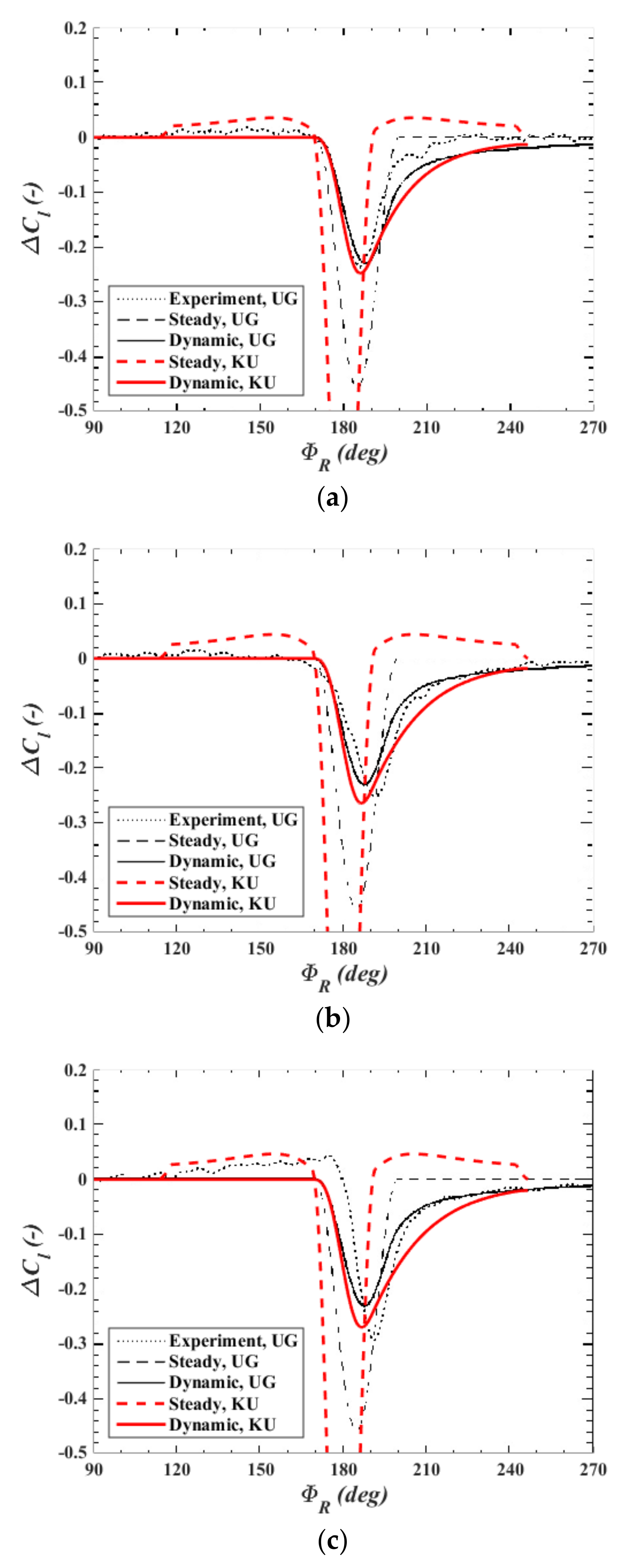 Energies 13 05237 g006 Energies 13 05237 g006