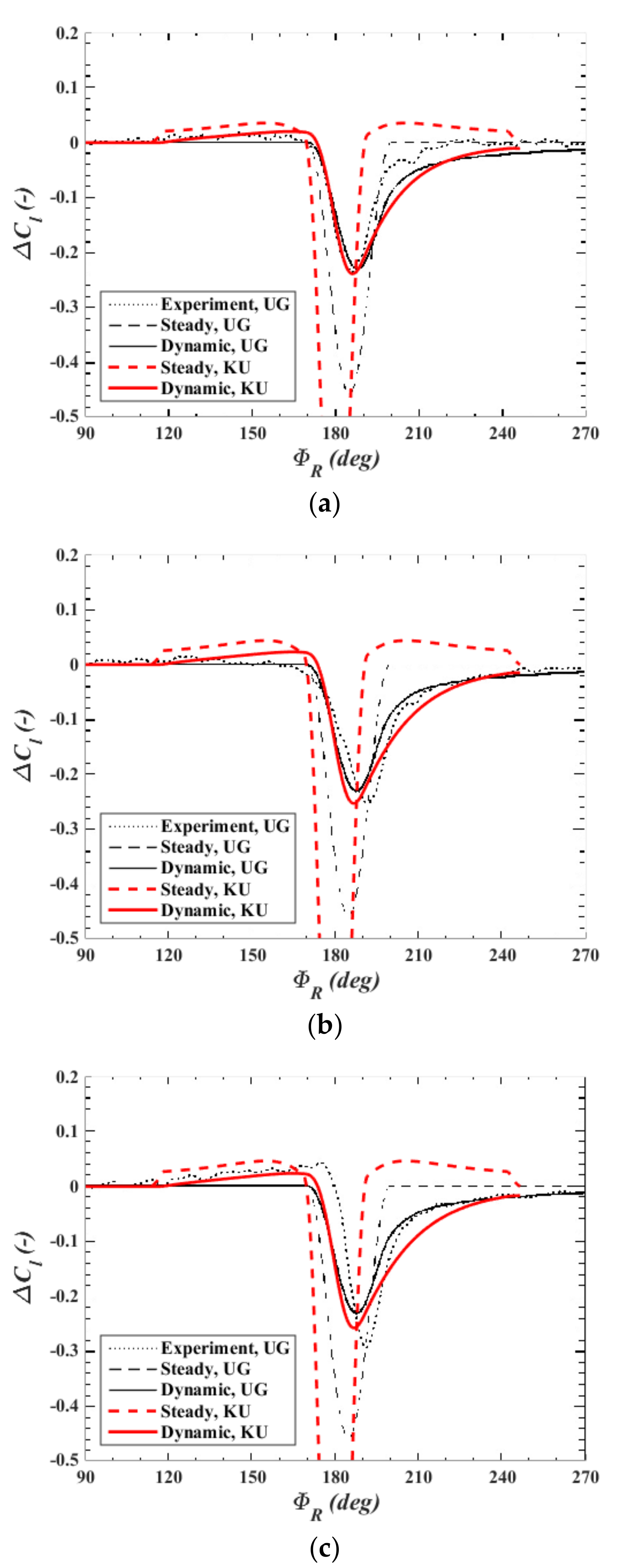 Energies 13 05237 g007 Energies 13 05237 g007