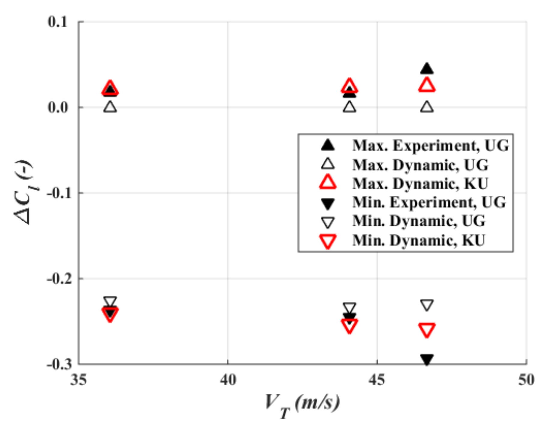 Energies 13 05237 g008 Energies 13 05237 g008