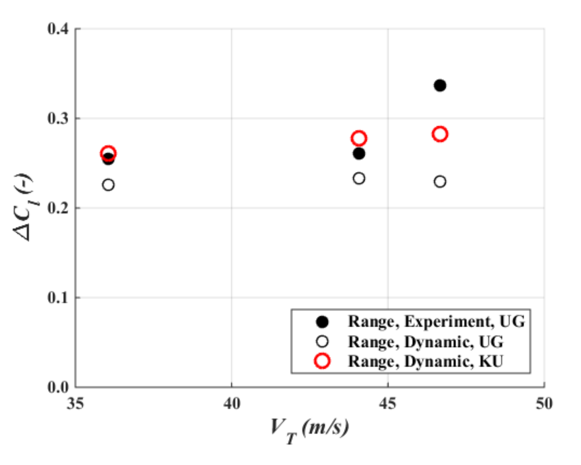 Energies 13 05237 g009 Energies 13 05237 g009