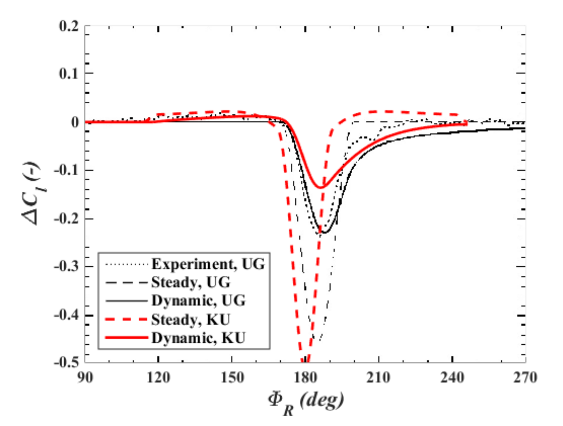 Energies 13 05237 g010 Energies 13 05237 g010
