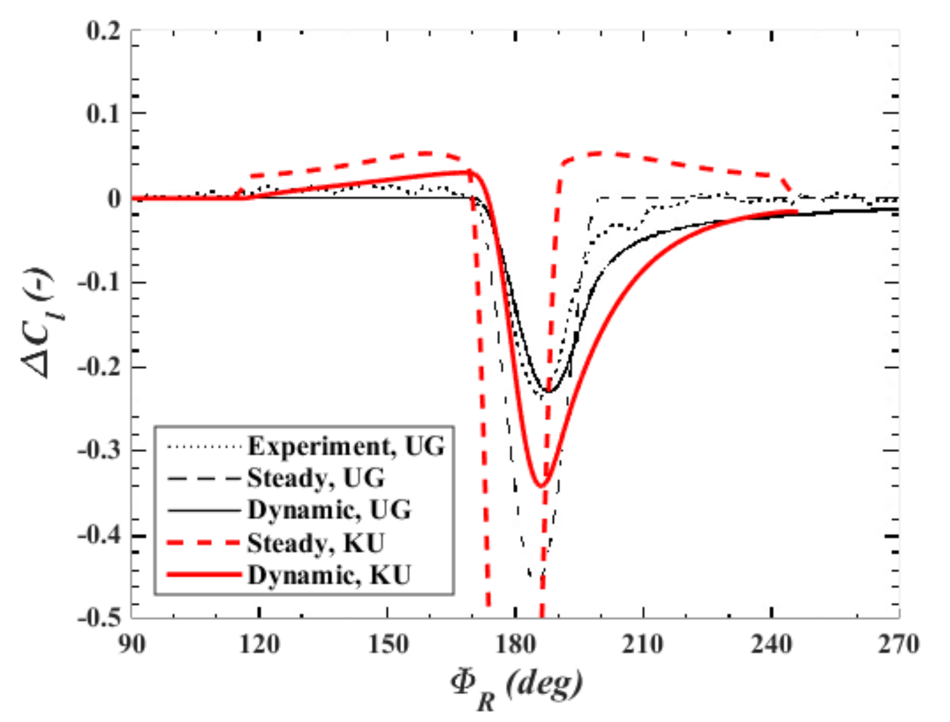 Energies 13 05237 g011 Energies 13 05237 g011
