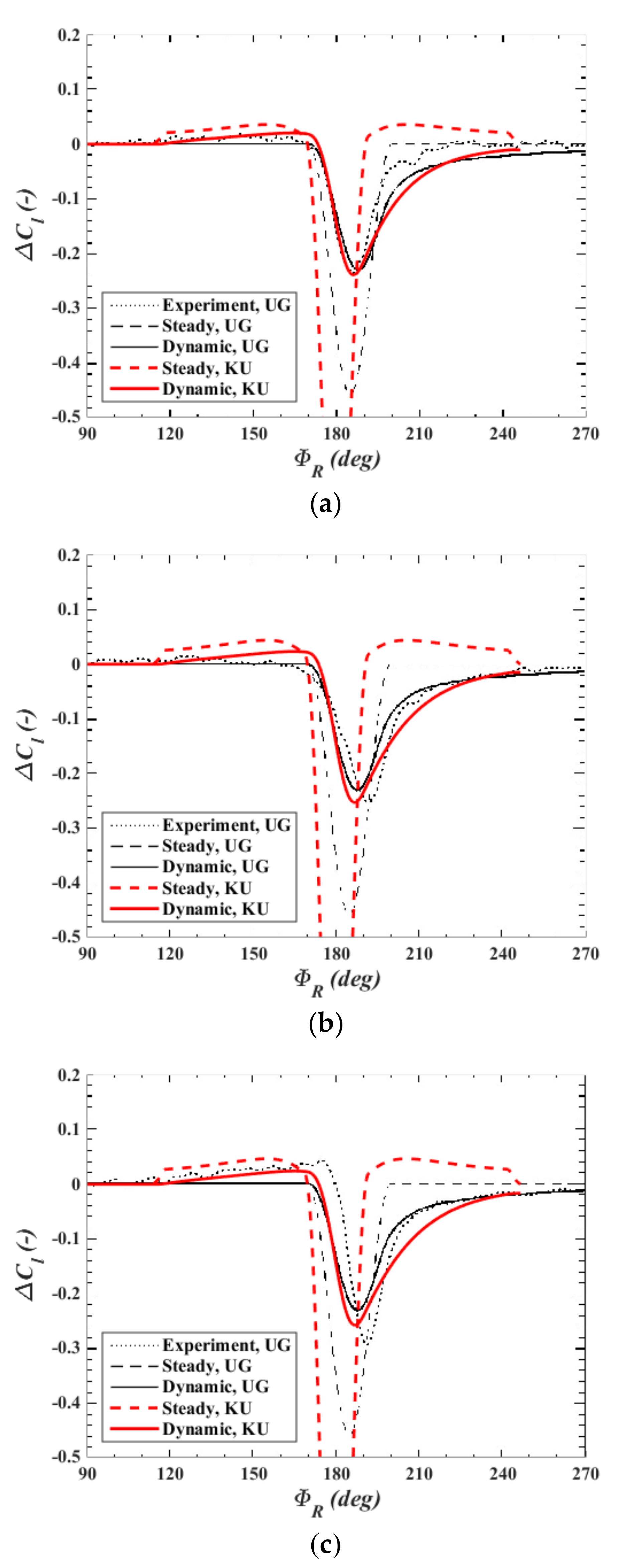 Energies 13 05237 g012 Energies 13 05237 g012