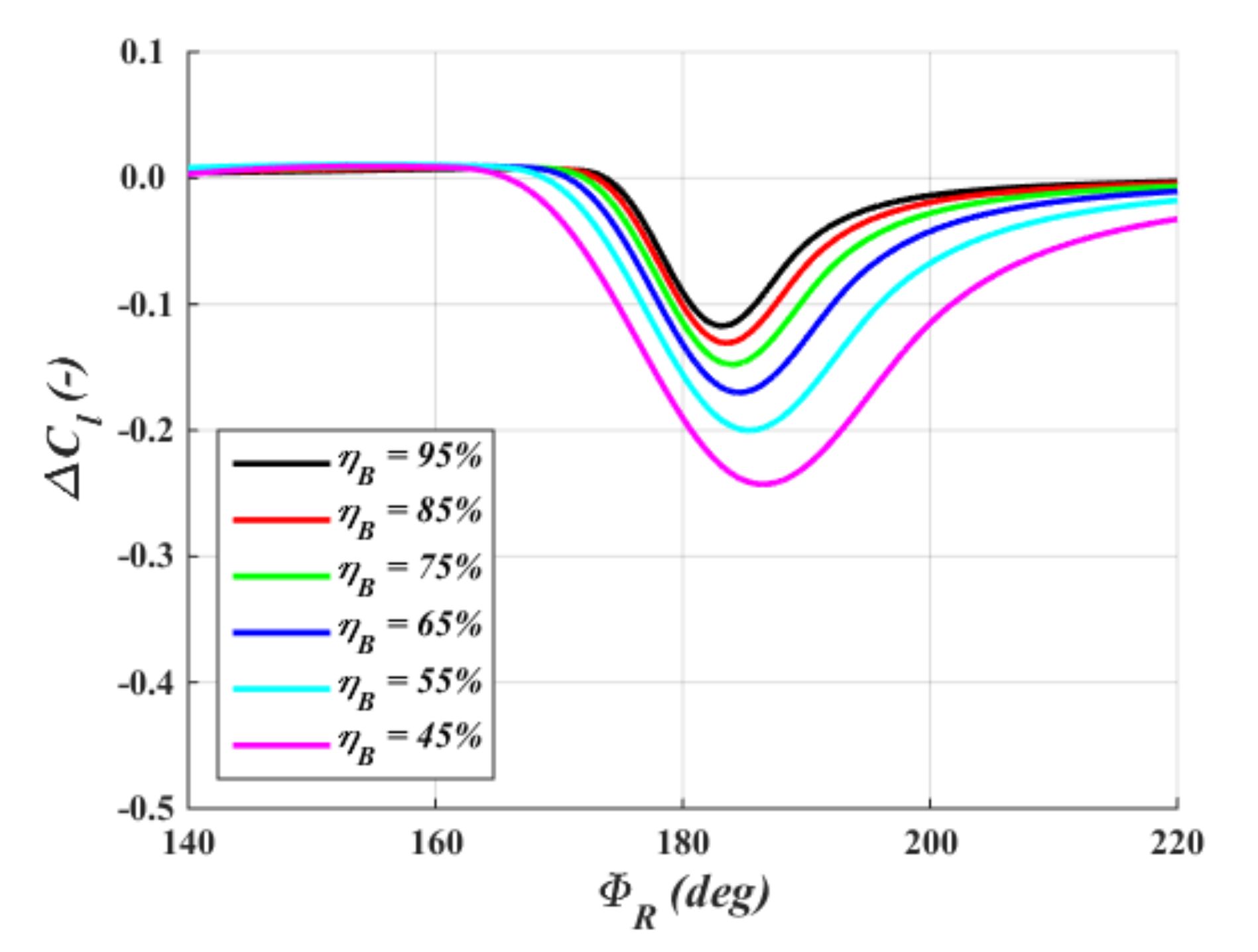 Energies 13 05237 g014 Energies 13 05237 g014