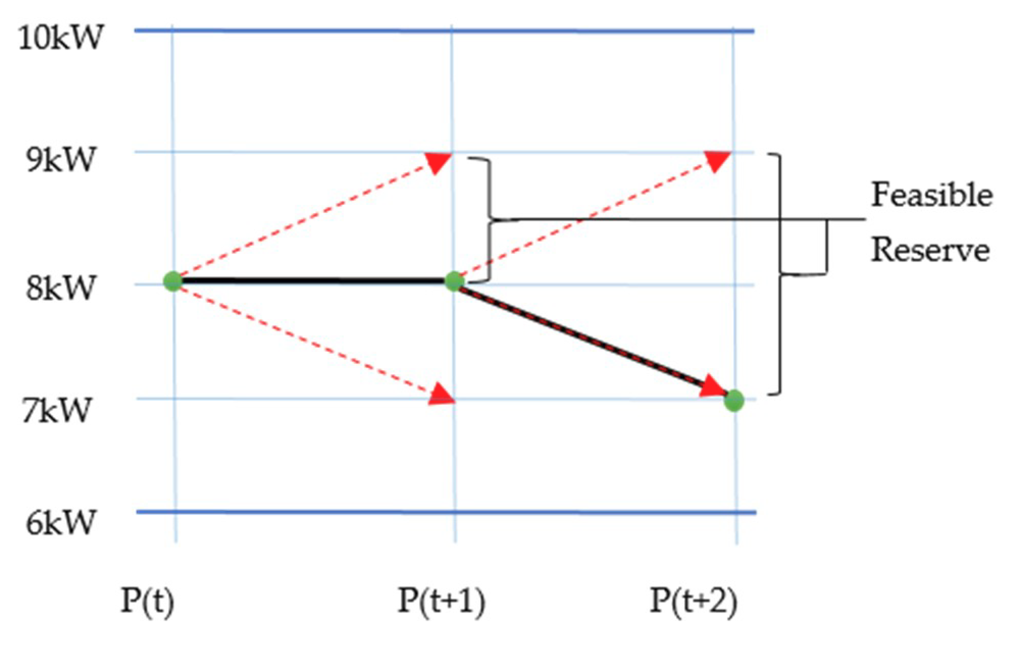 Energies 13 05239 g001