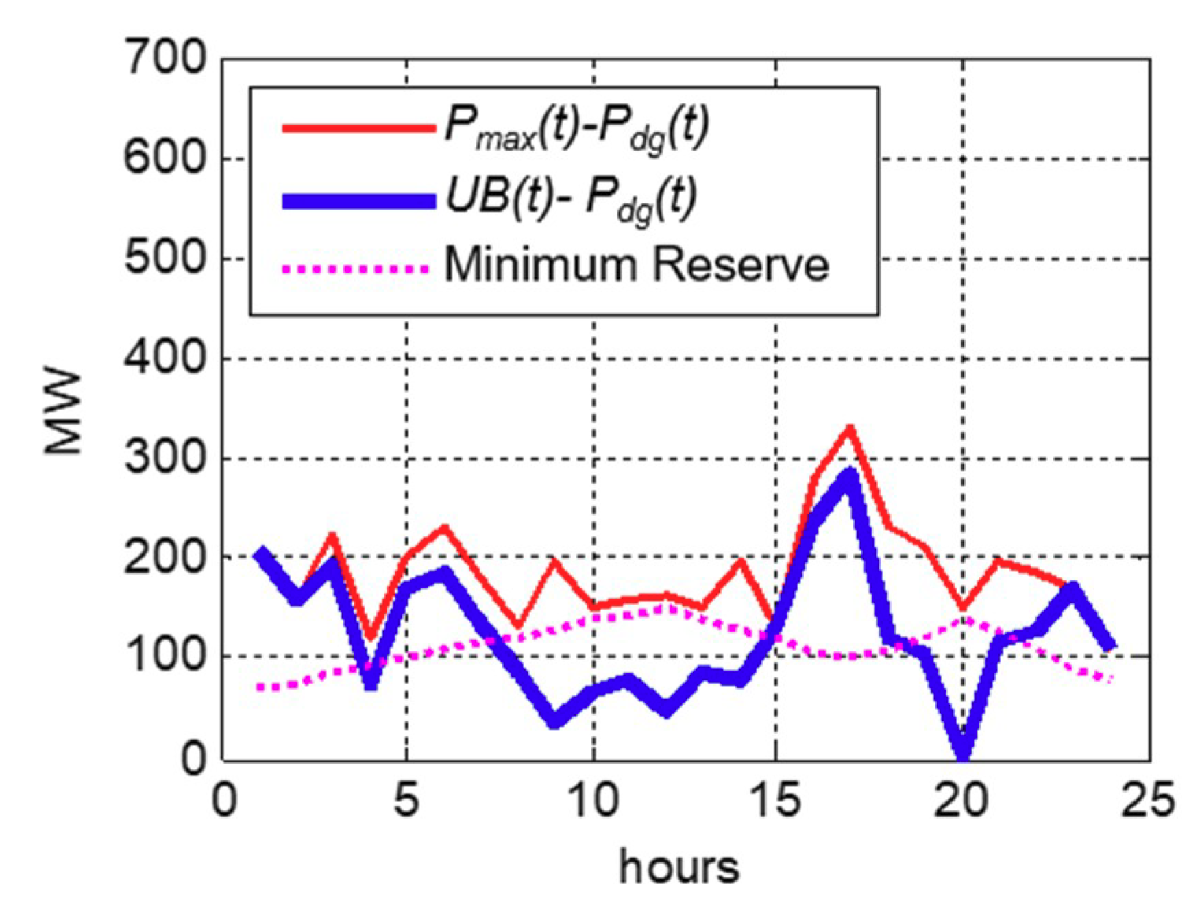 Energies 13 05239 g005