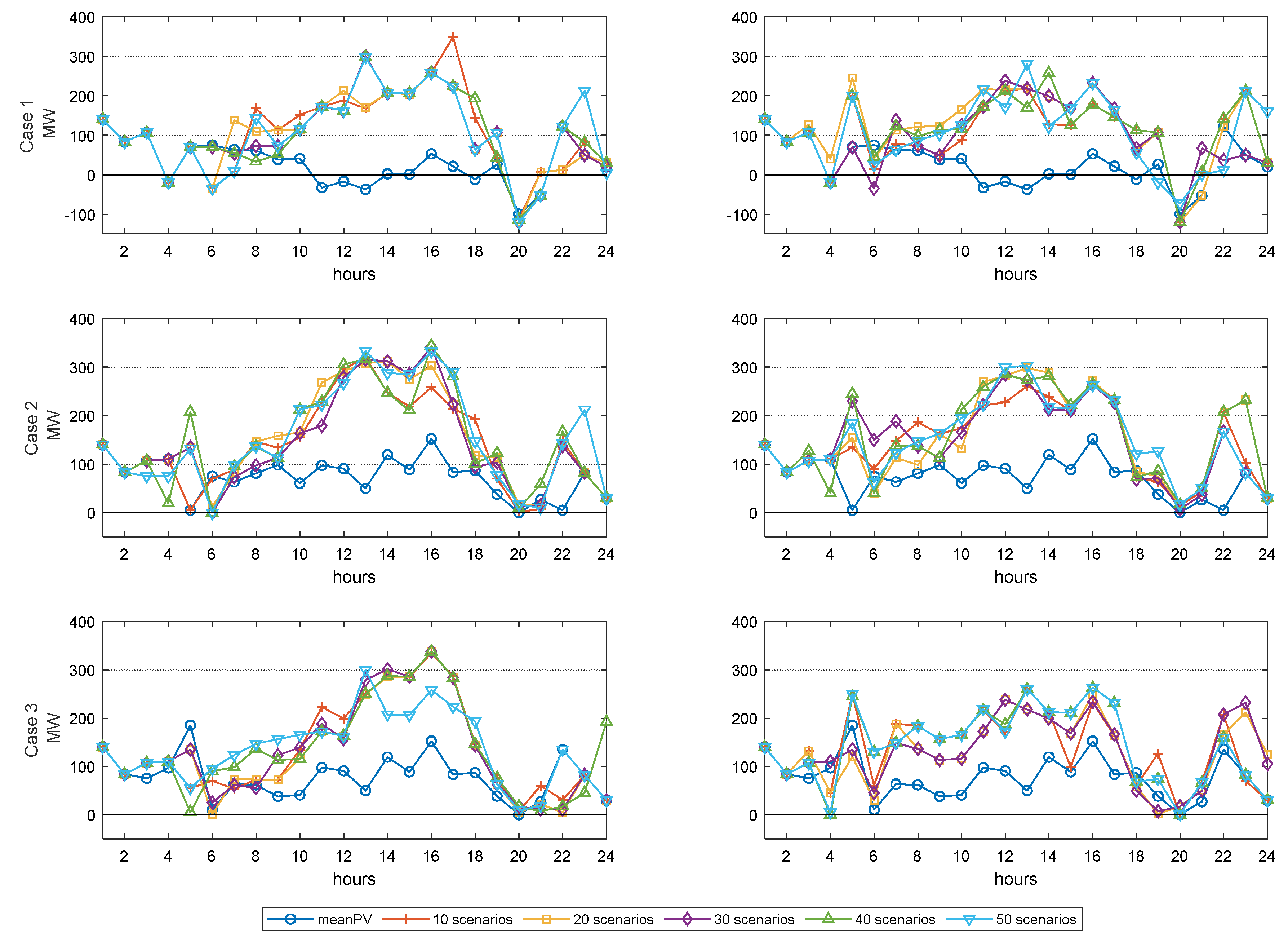 Energies 13 05239 g006