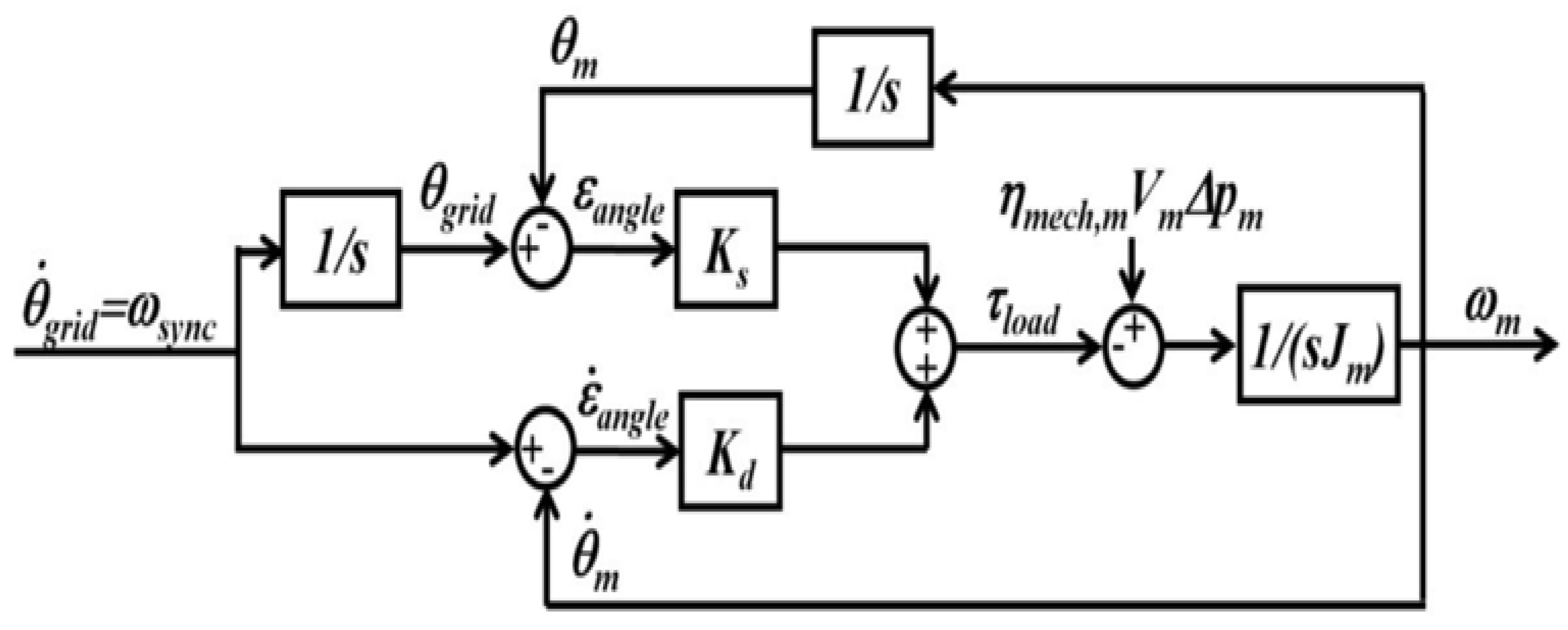 Energies 13 05240 g004 Energies 13 05240 g004