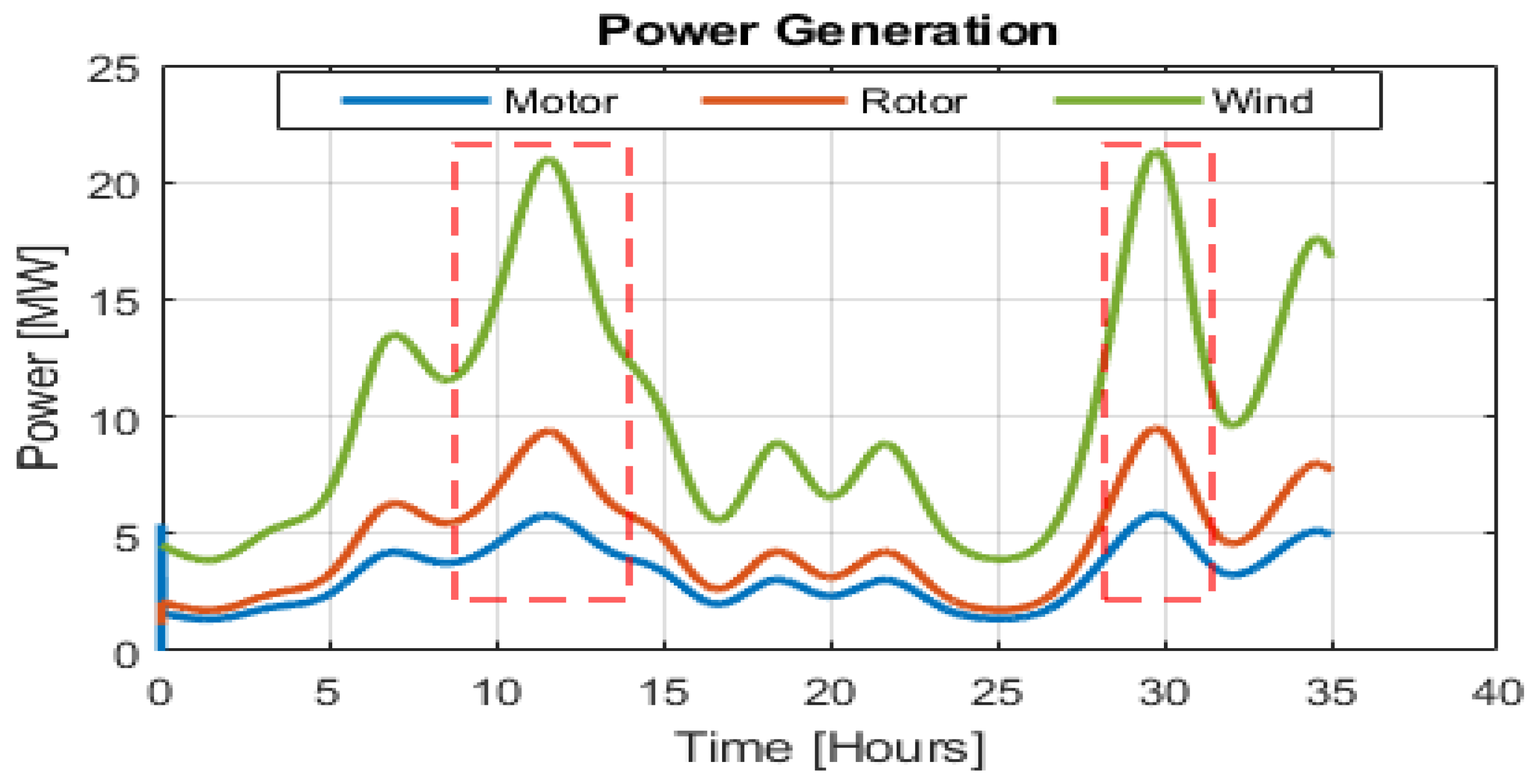 Energies 13 05240 g007 Energies 13 05240 g007