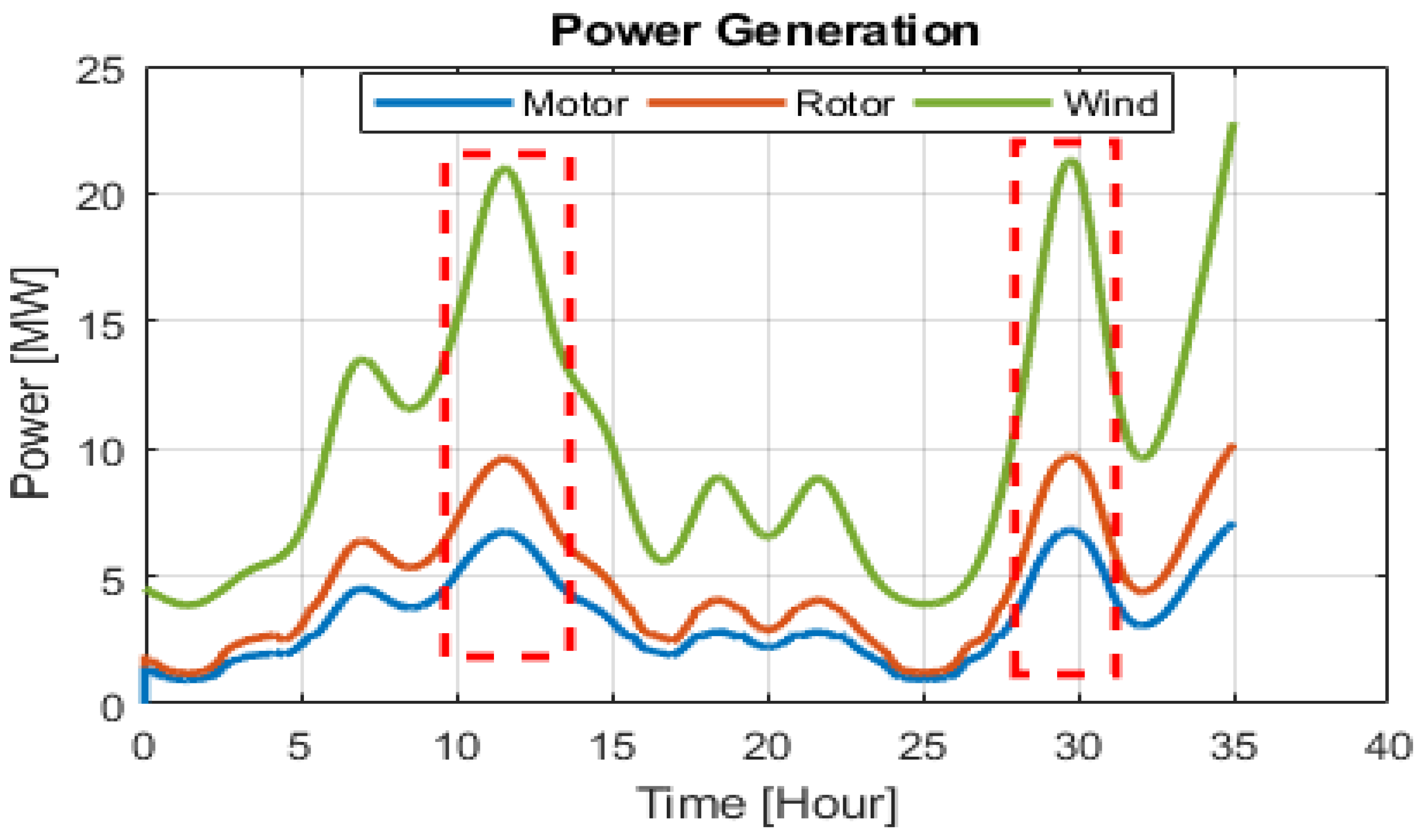 Energies 13 05240 g015 Energies 13 05240 g015