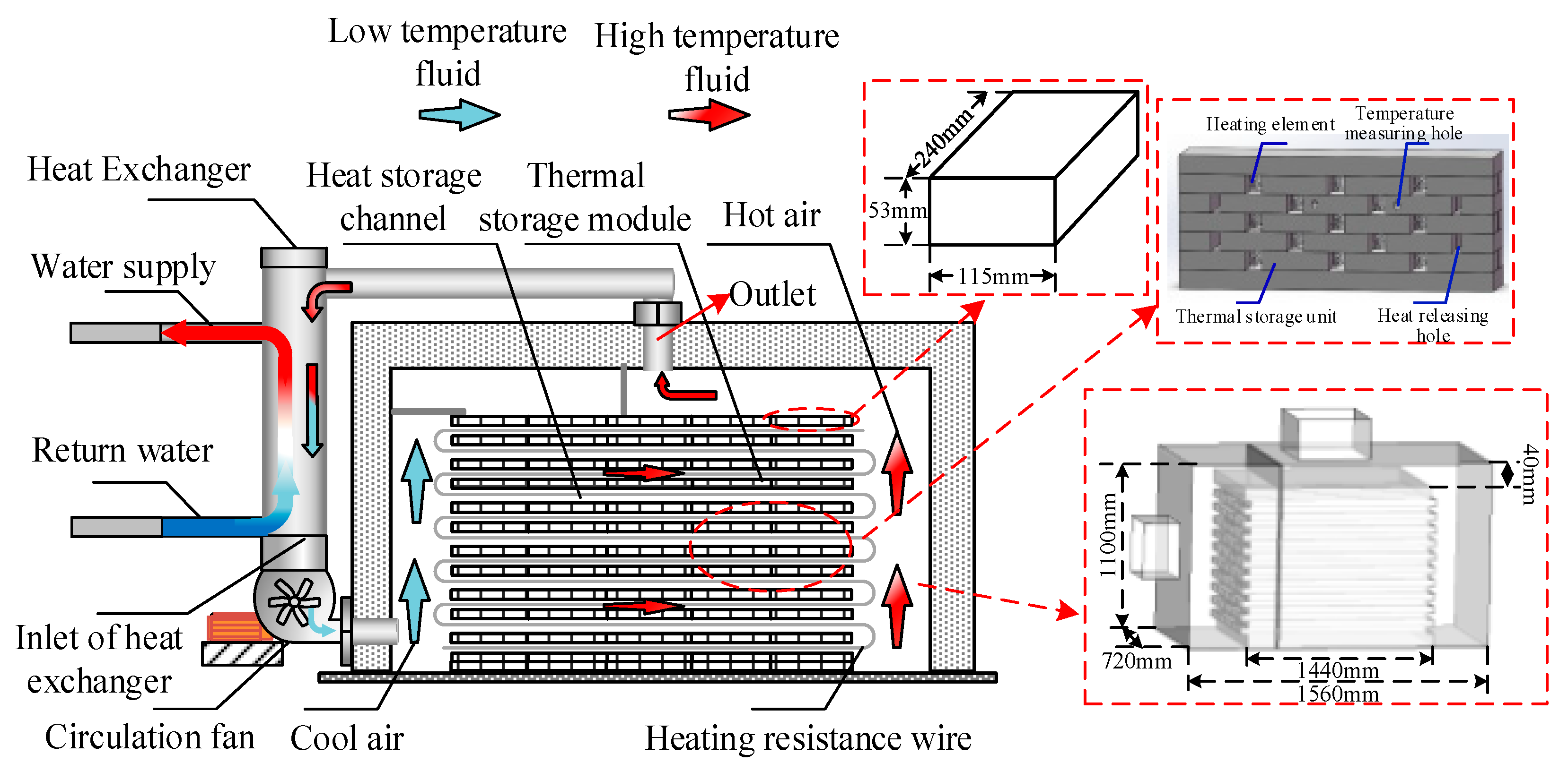 Energies 13 05241 g001 Energies 13 05241 g001