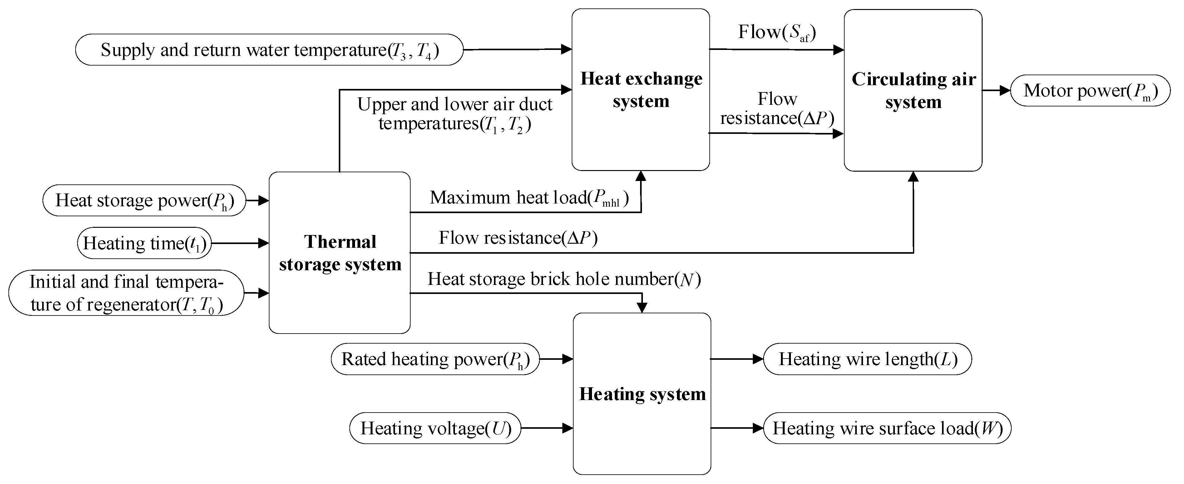 Energies 13 05241 g002 Energies 13 05241 g002