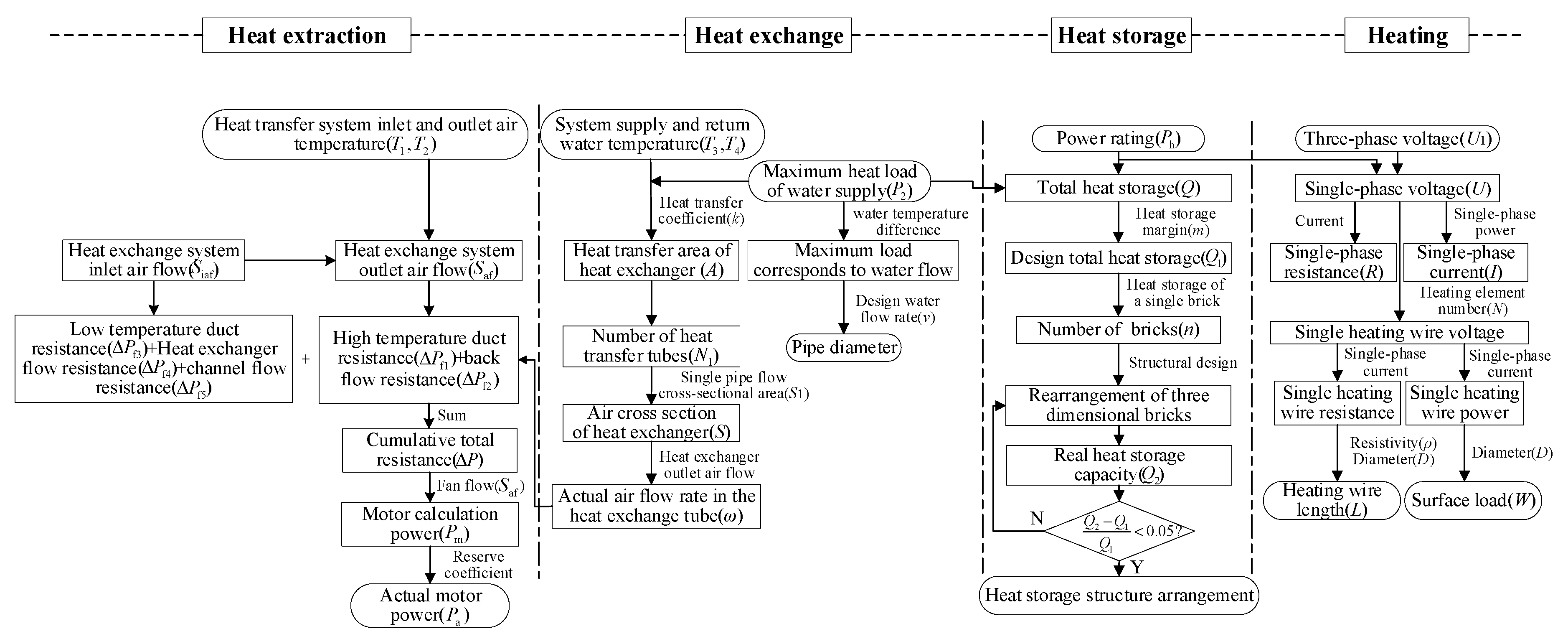 Energies 13 05241 g003 Energies 13 05241 g003