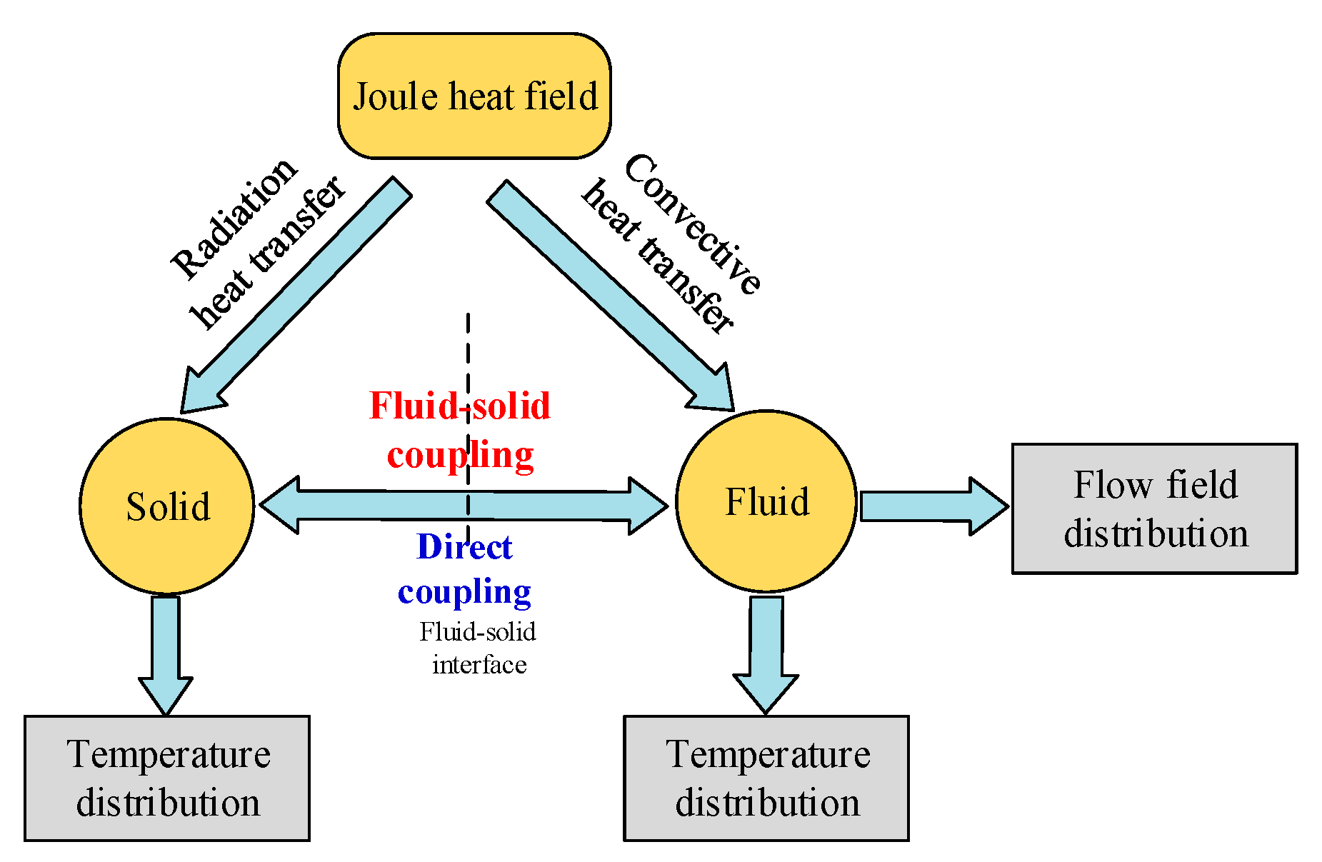 Energies 13 05241 g004 Energies 13 05241 g004
