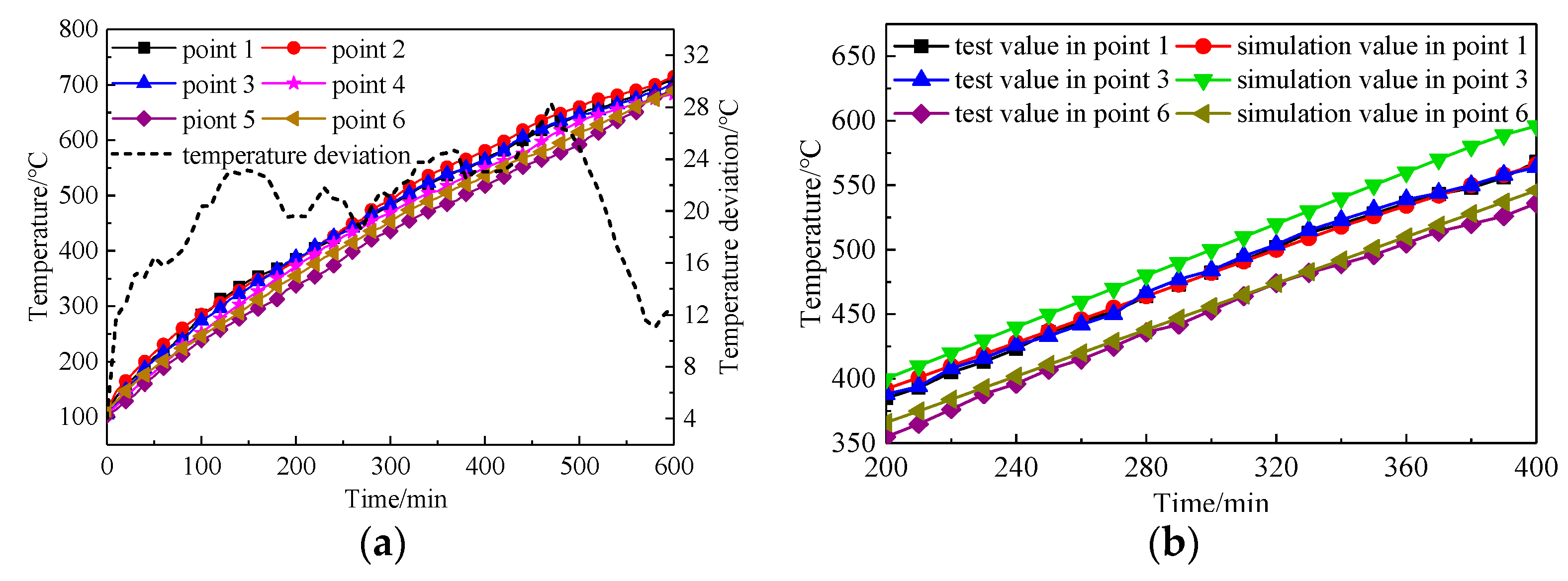 Energies 13 05241 g010 Energies 13 05241 g010
