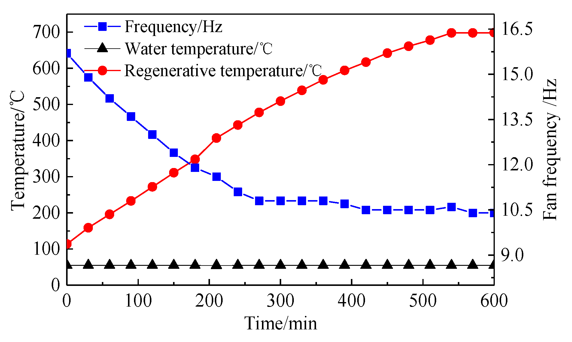 Energies 13 05241 g012 Energies 13 05241 g012