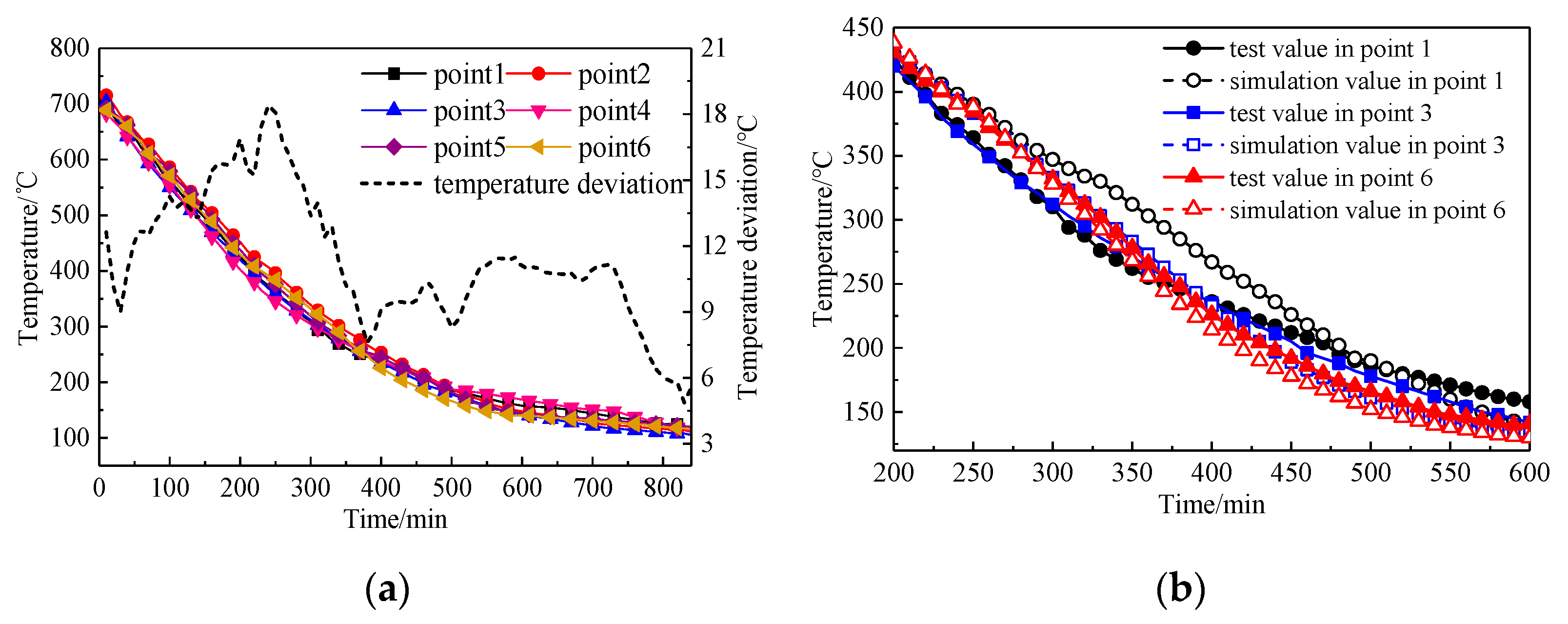 Energies 13 05241 g013 Energies 13 05241 g013