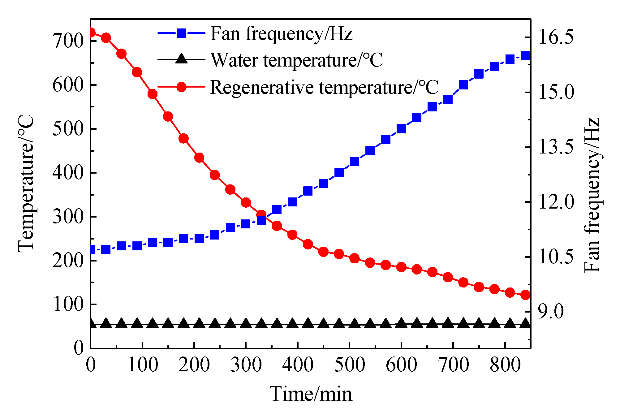 Energies 13 05241 g015 Energies 13 05241 g015