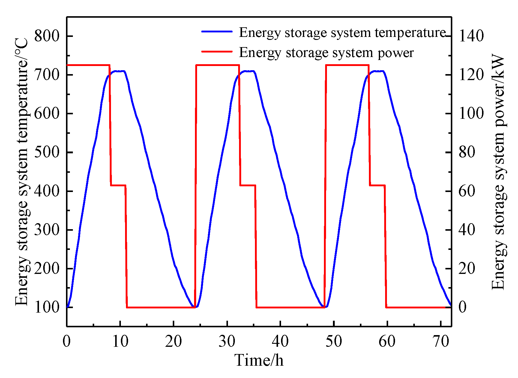 Energies 13 05241 g016 Energies 13 05241 g016