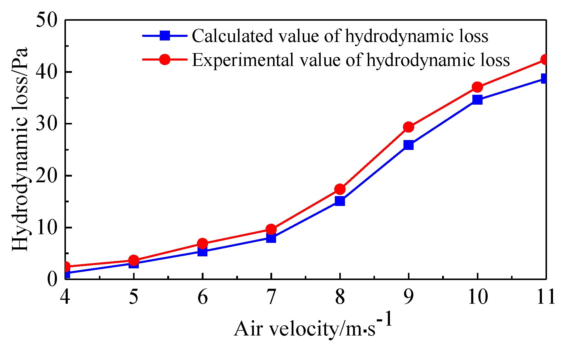 Energies 13 05241 g017 Energies 13 05241 g017