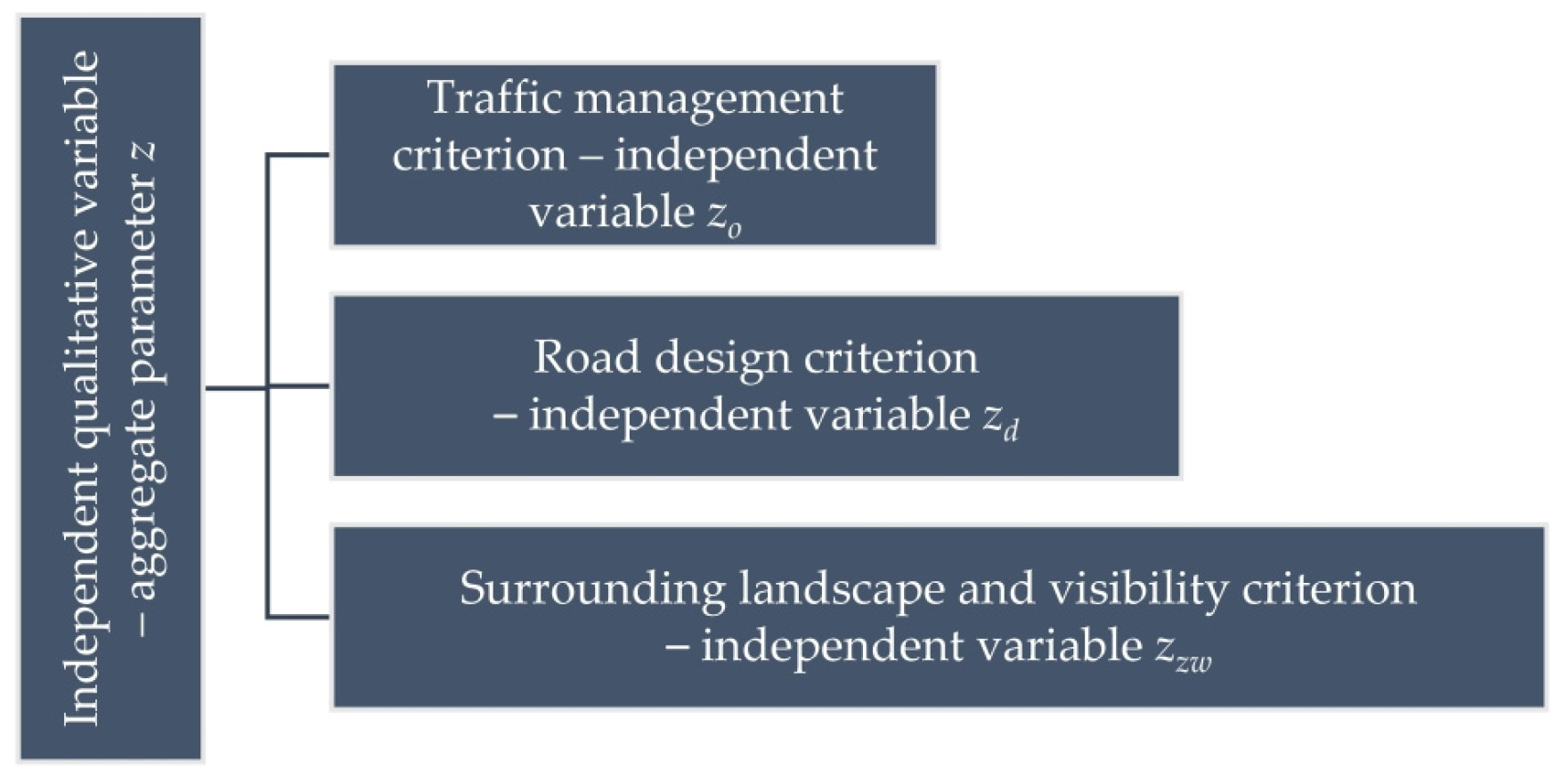 Energies 13 05244 g005