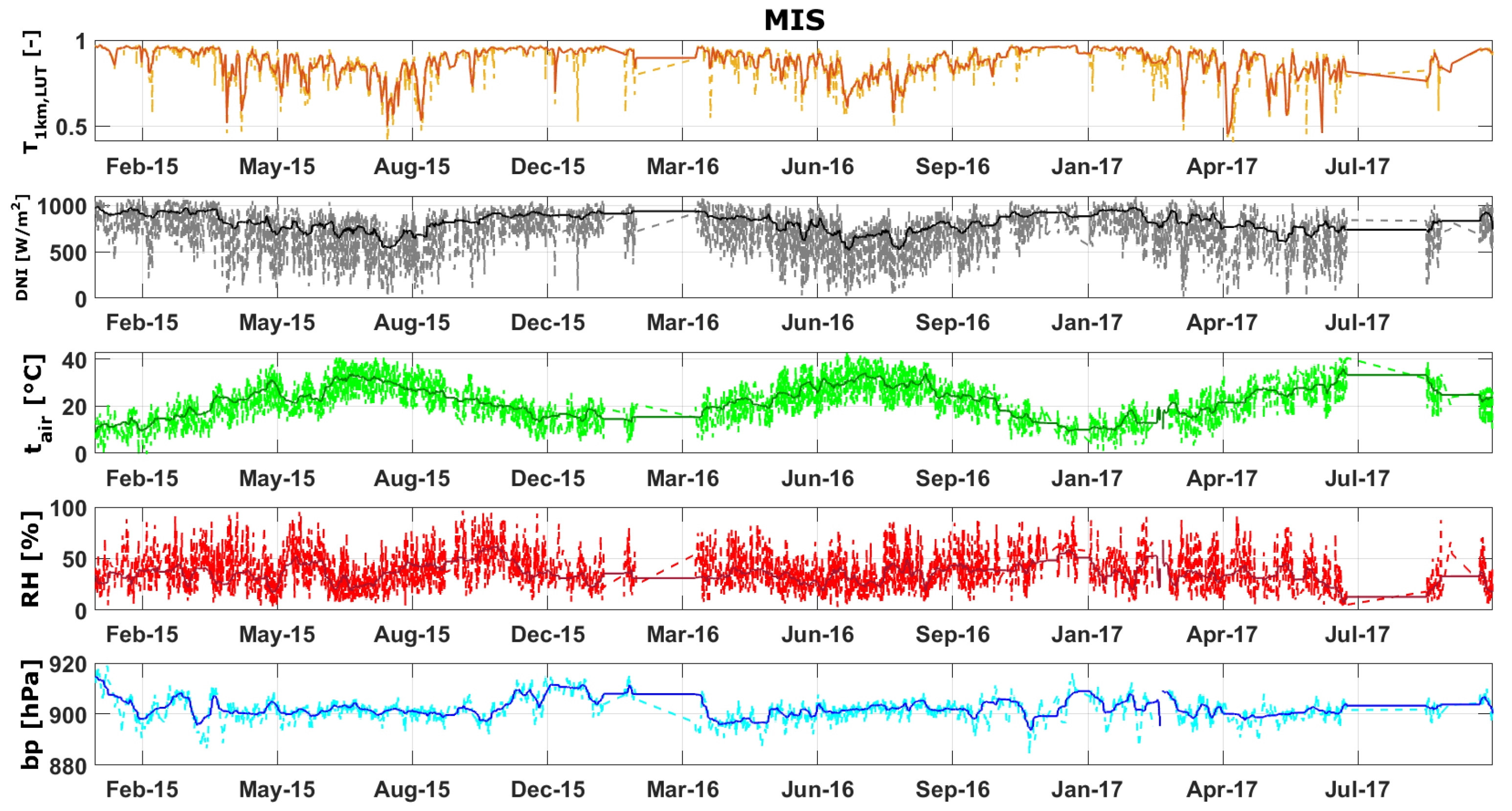 Energies 13 05248 g009