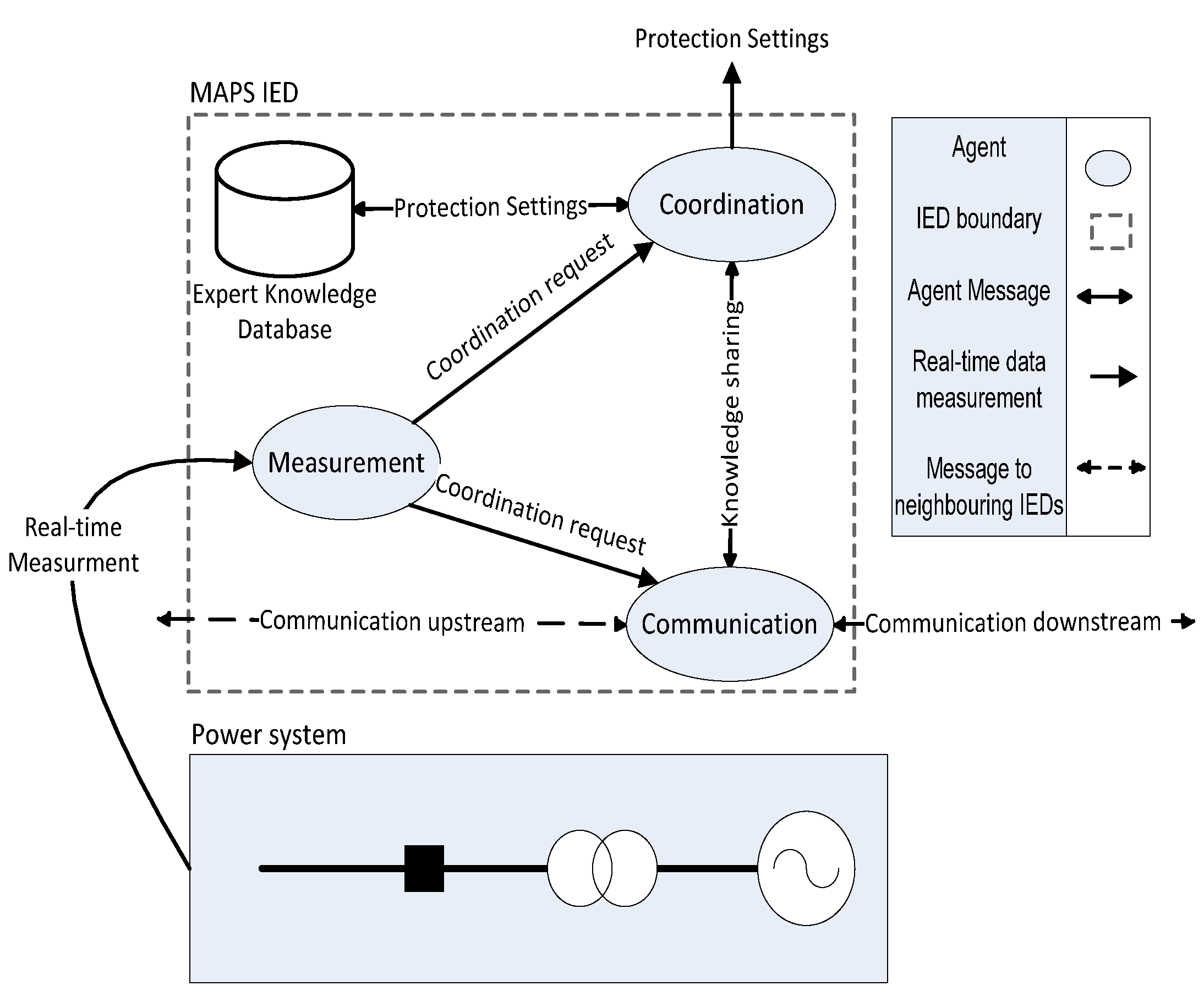 Energies 13 05250 g006