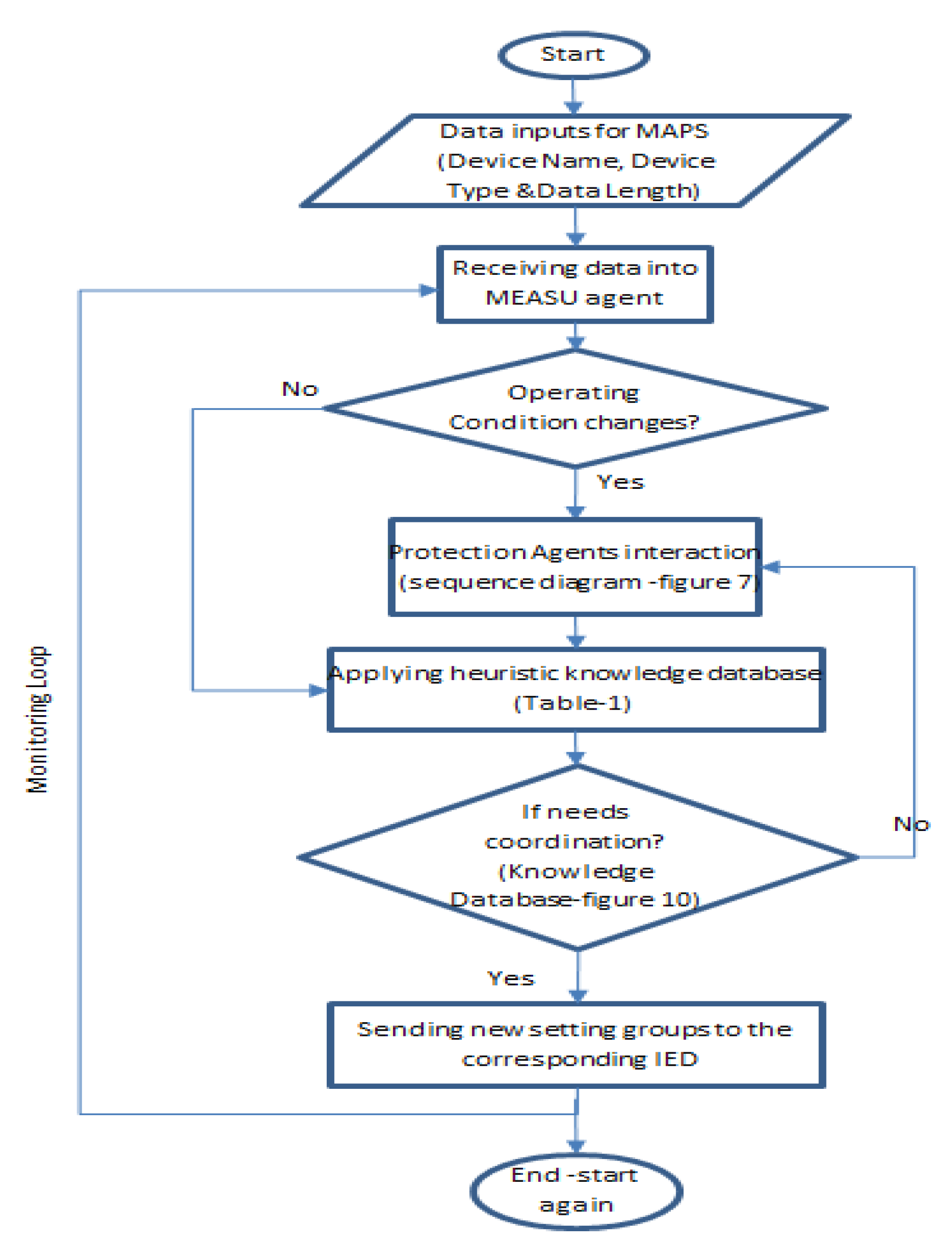 Energies 13 05250 g011