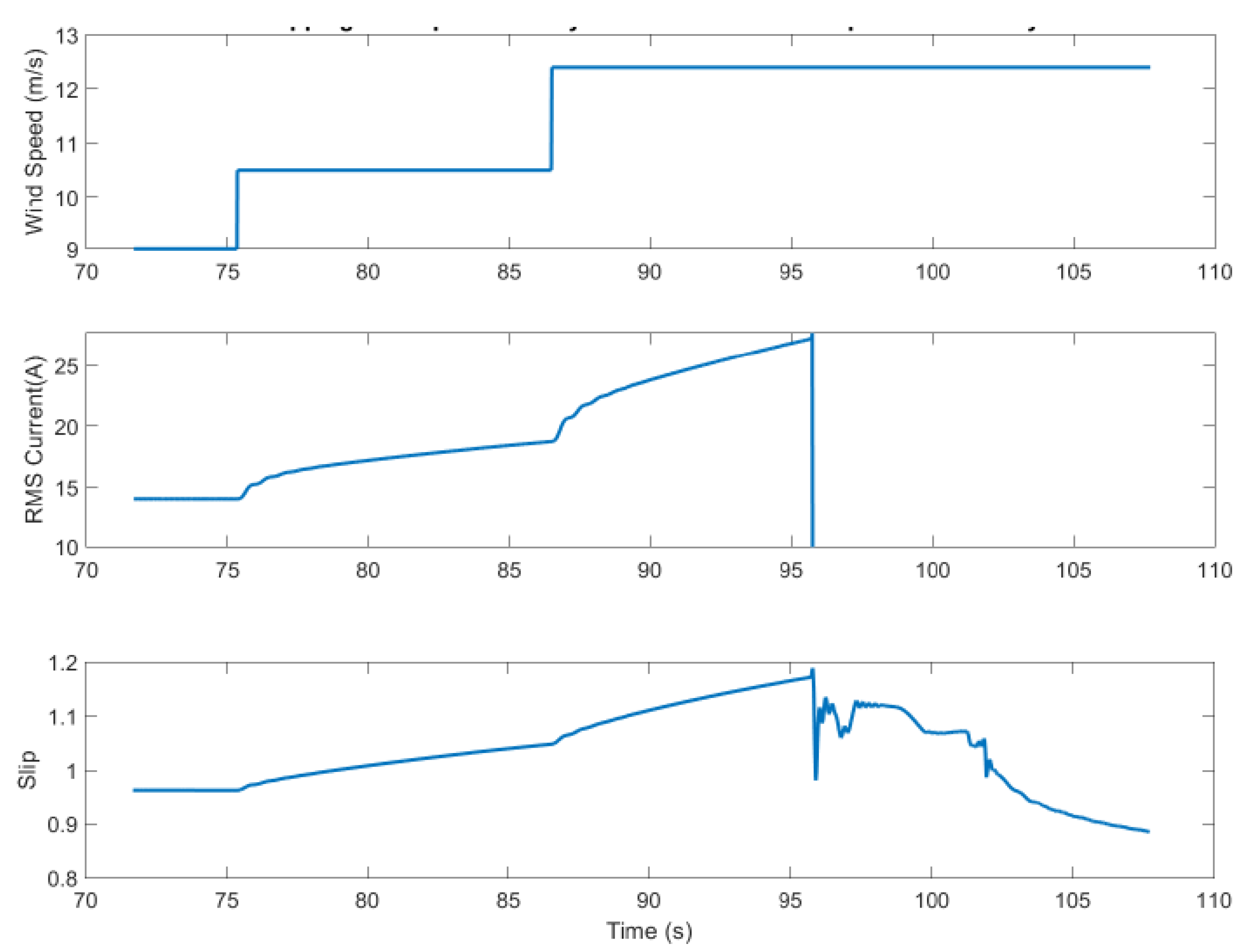 Energies 13 05250 g014