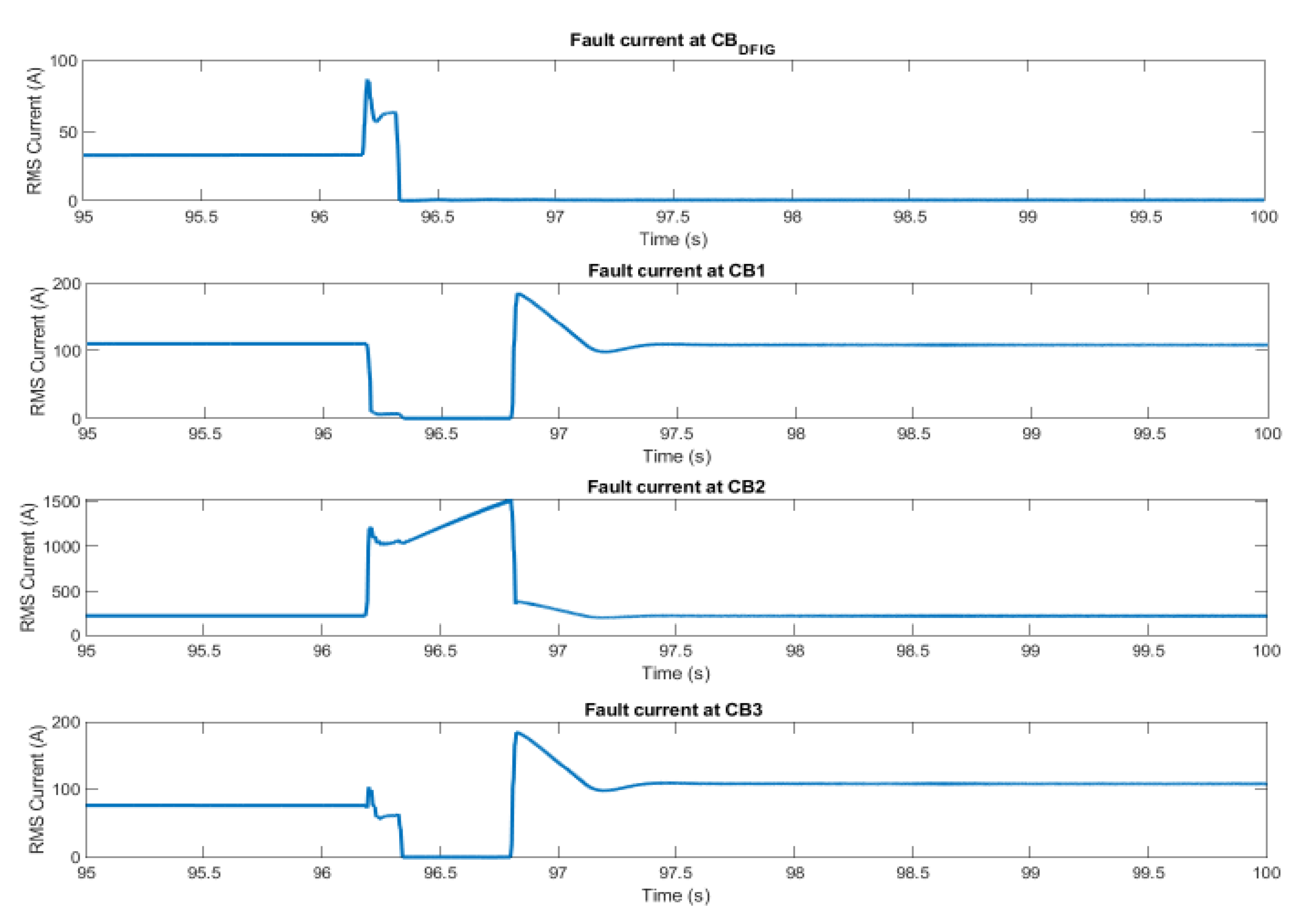Energies 13 05250 g016