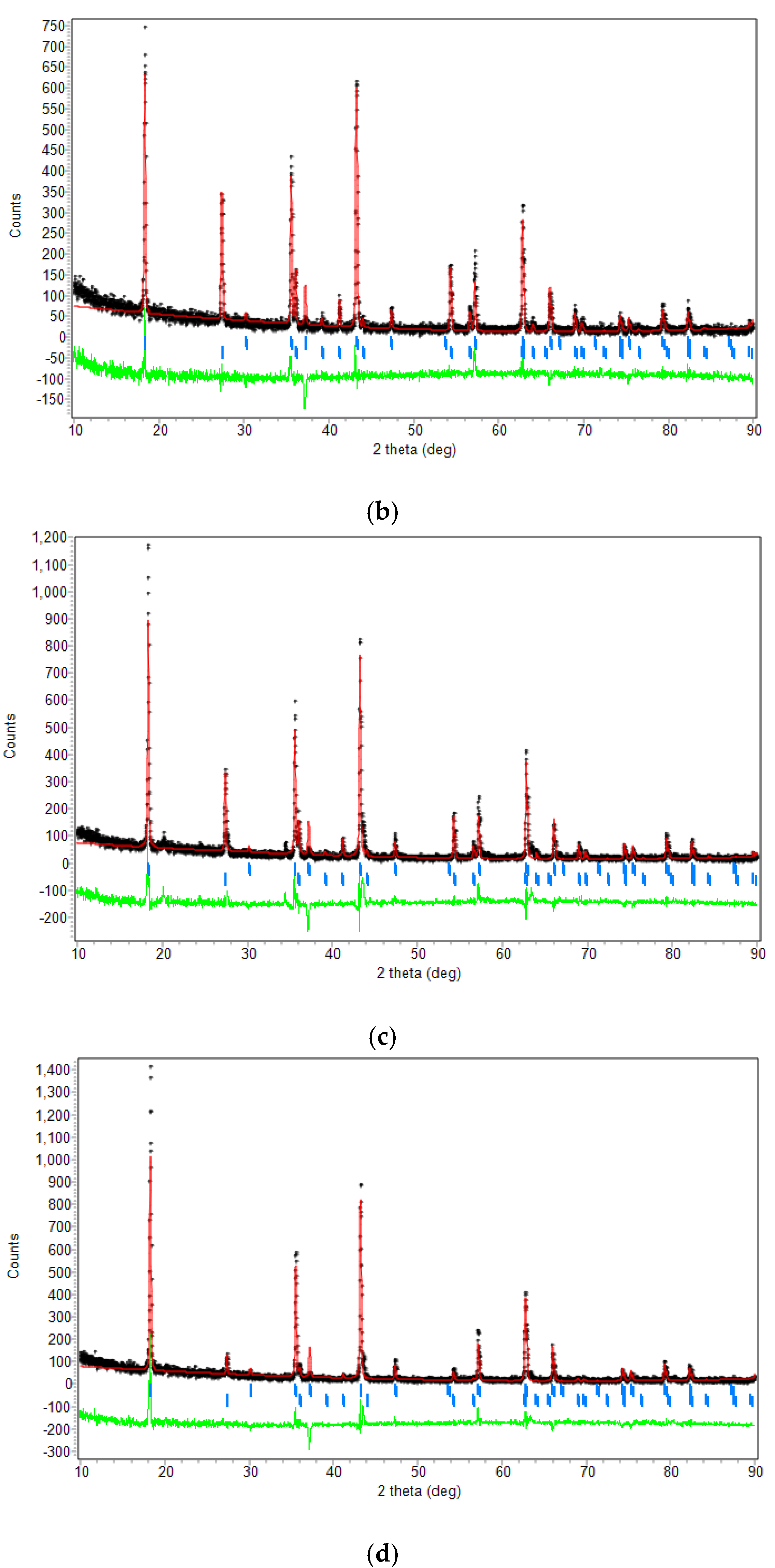 Energies 13 05251 g001b