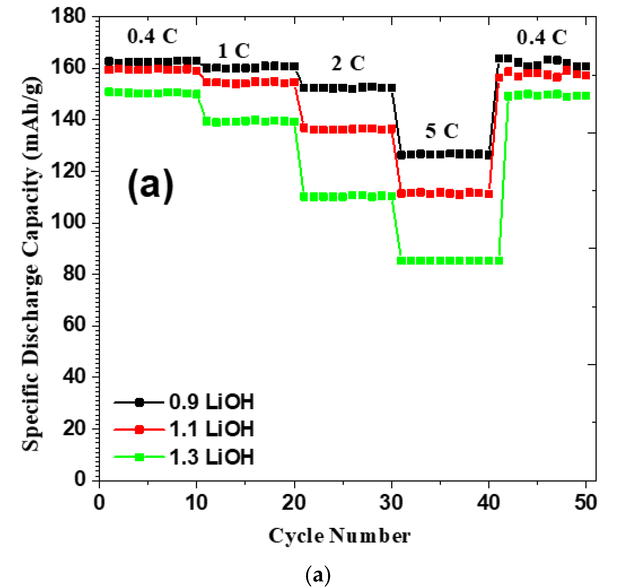 Energies 13 05251 g005a