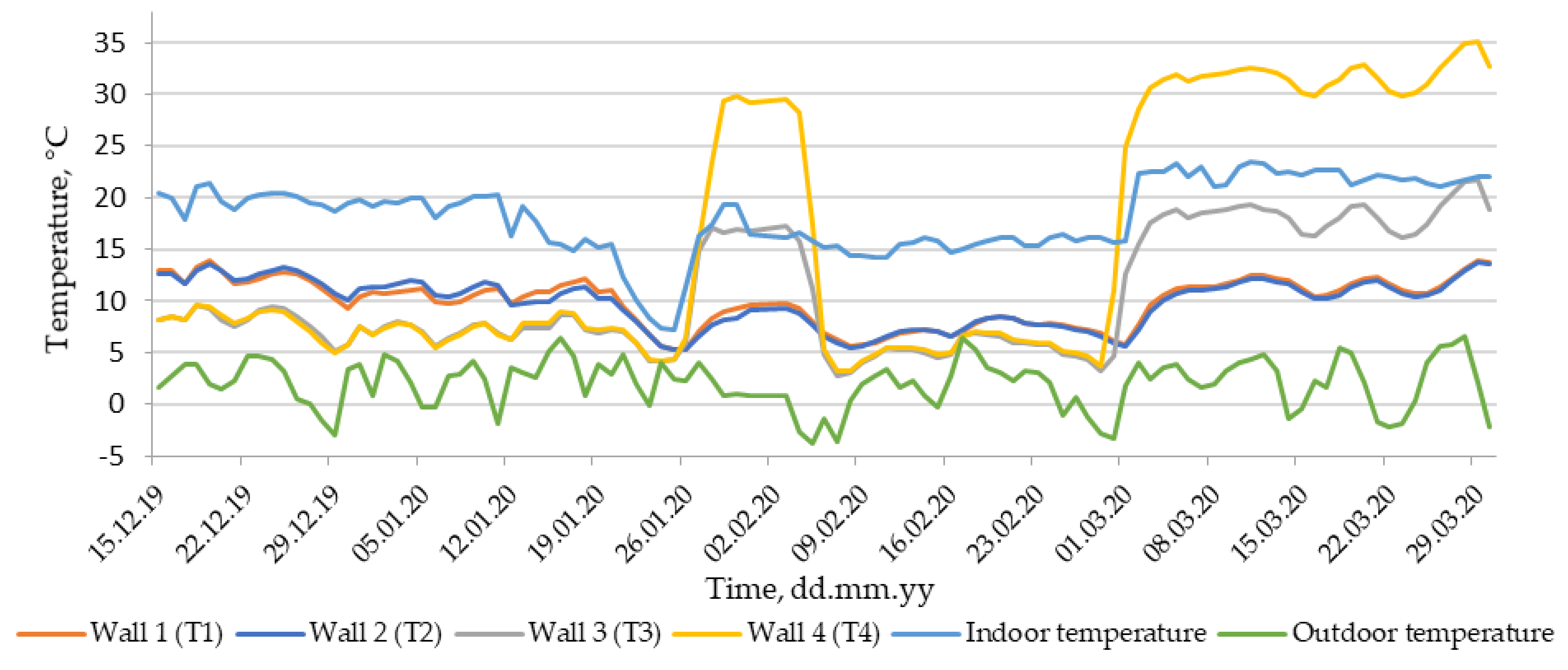 Energies 13 05252 g006