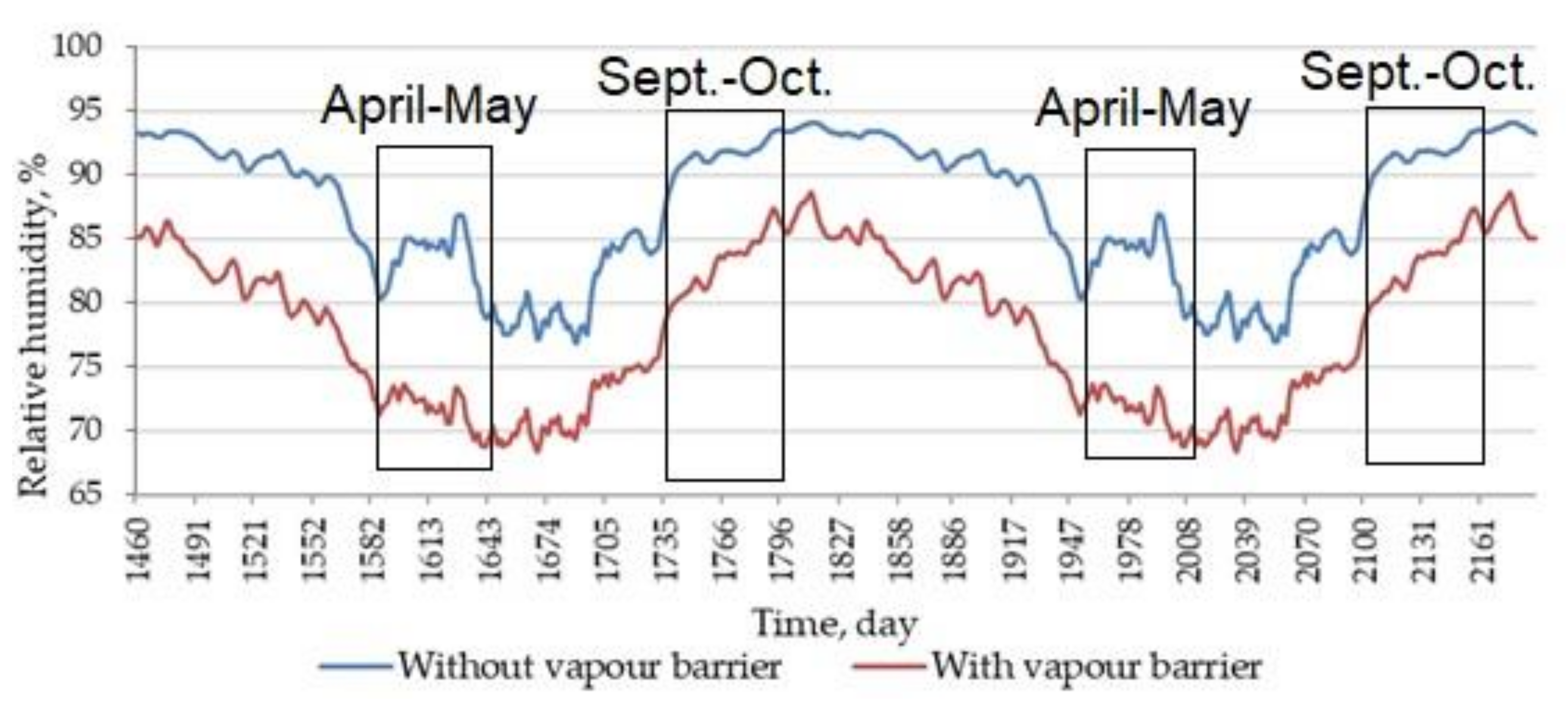 Energies 13 05252 g007