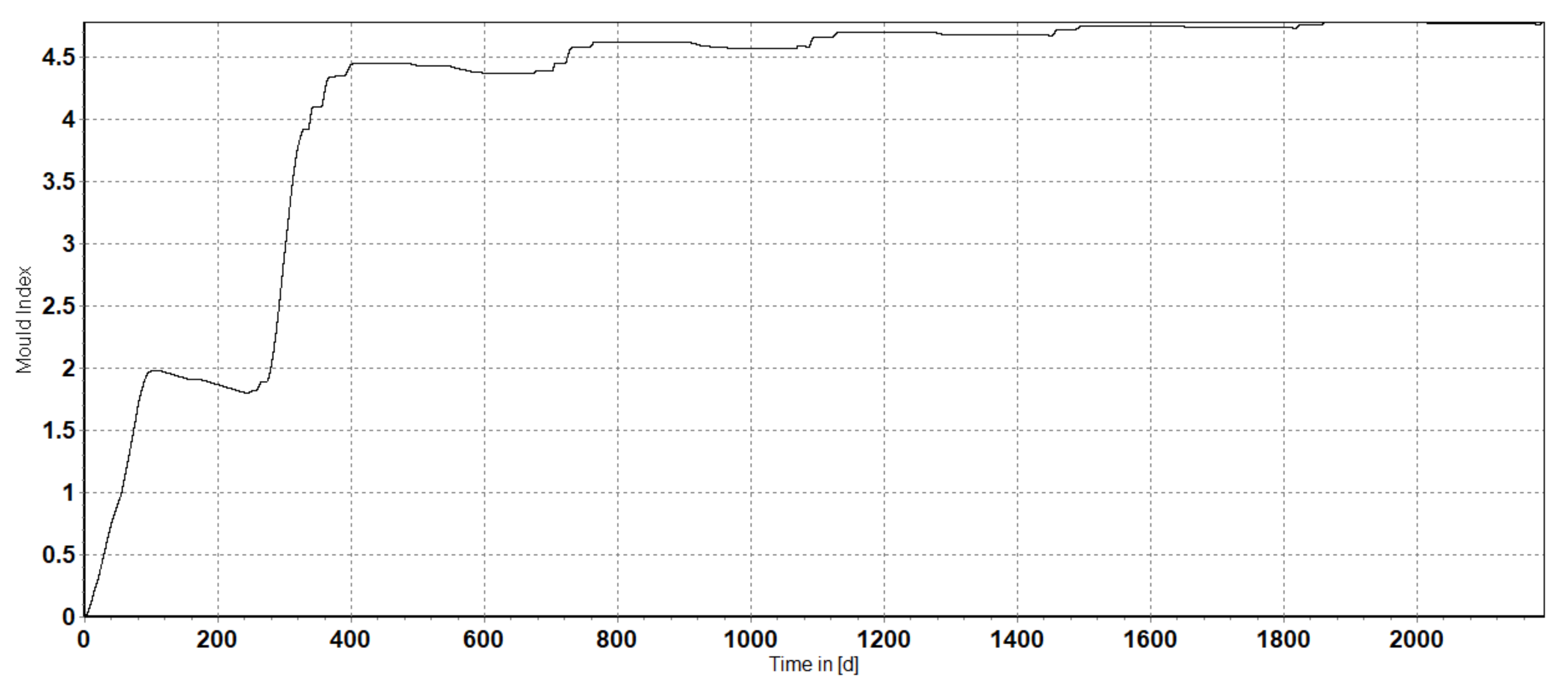 Energies 13 05252 g011