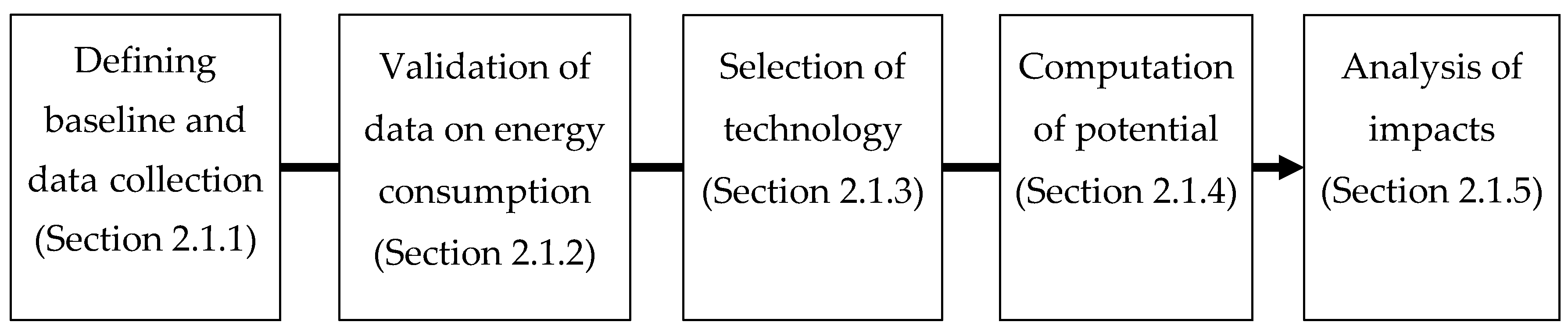 Energies 13 05254 g003