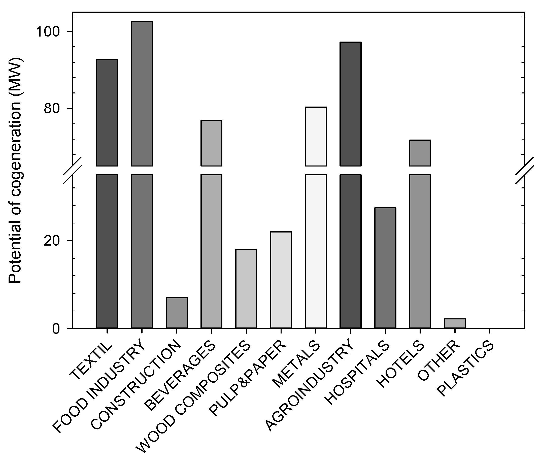 Energies 13 05254 g007