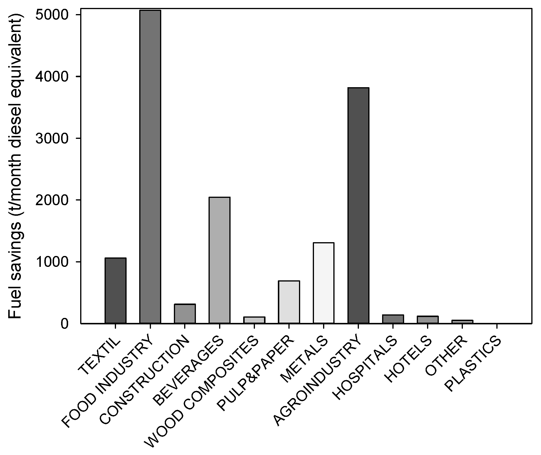 Energies 13 05254 g009