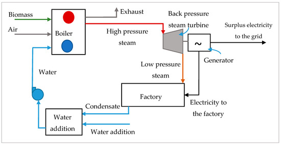 Energies 13 05254 g0a1