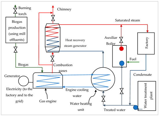 Energies 13 05254 g0a2