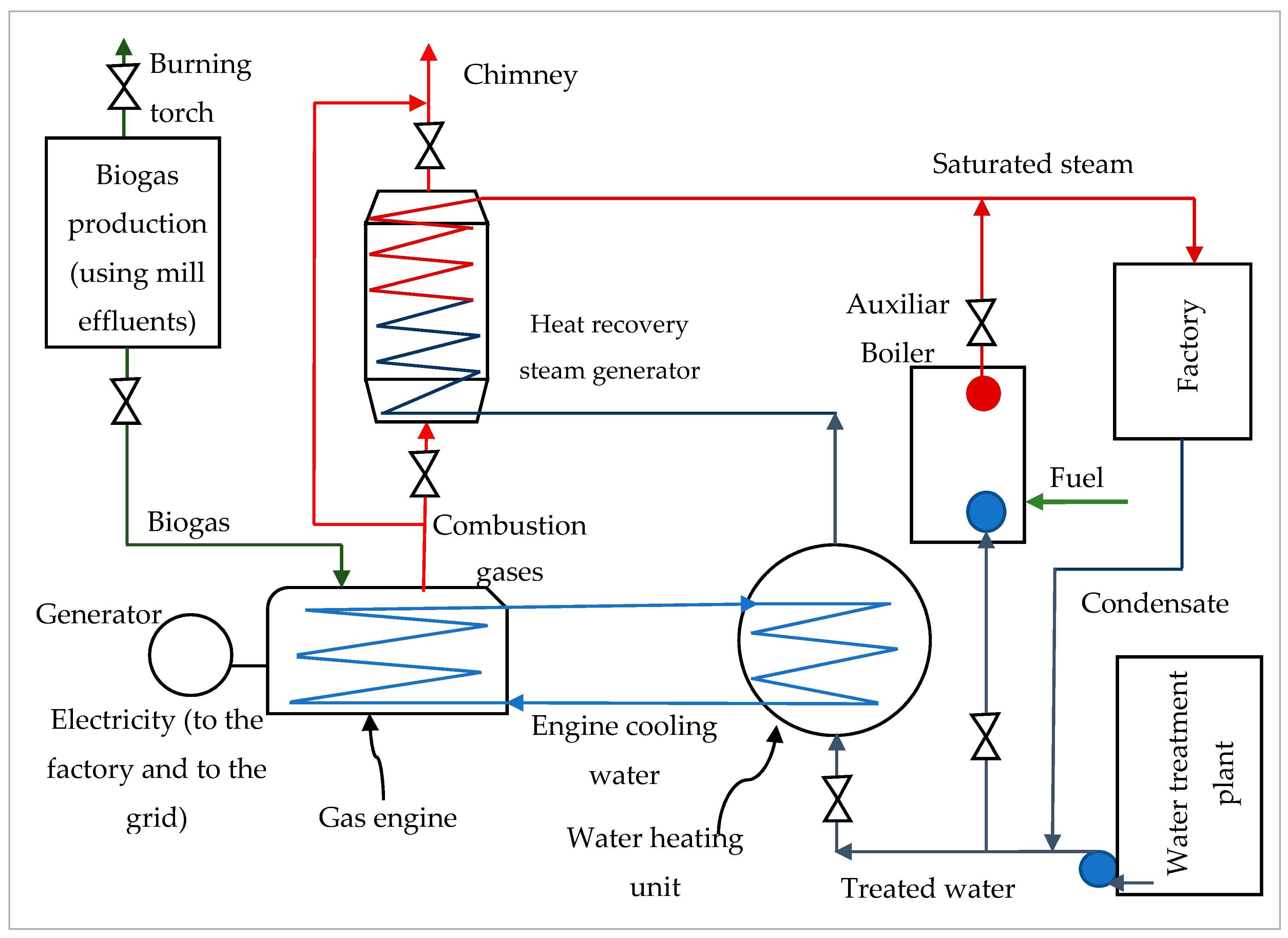 Energies 13 05254 g0a2