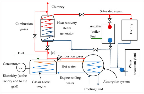 Energies 13 05254 g0a3