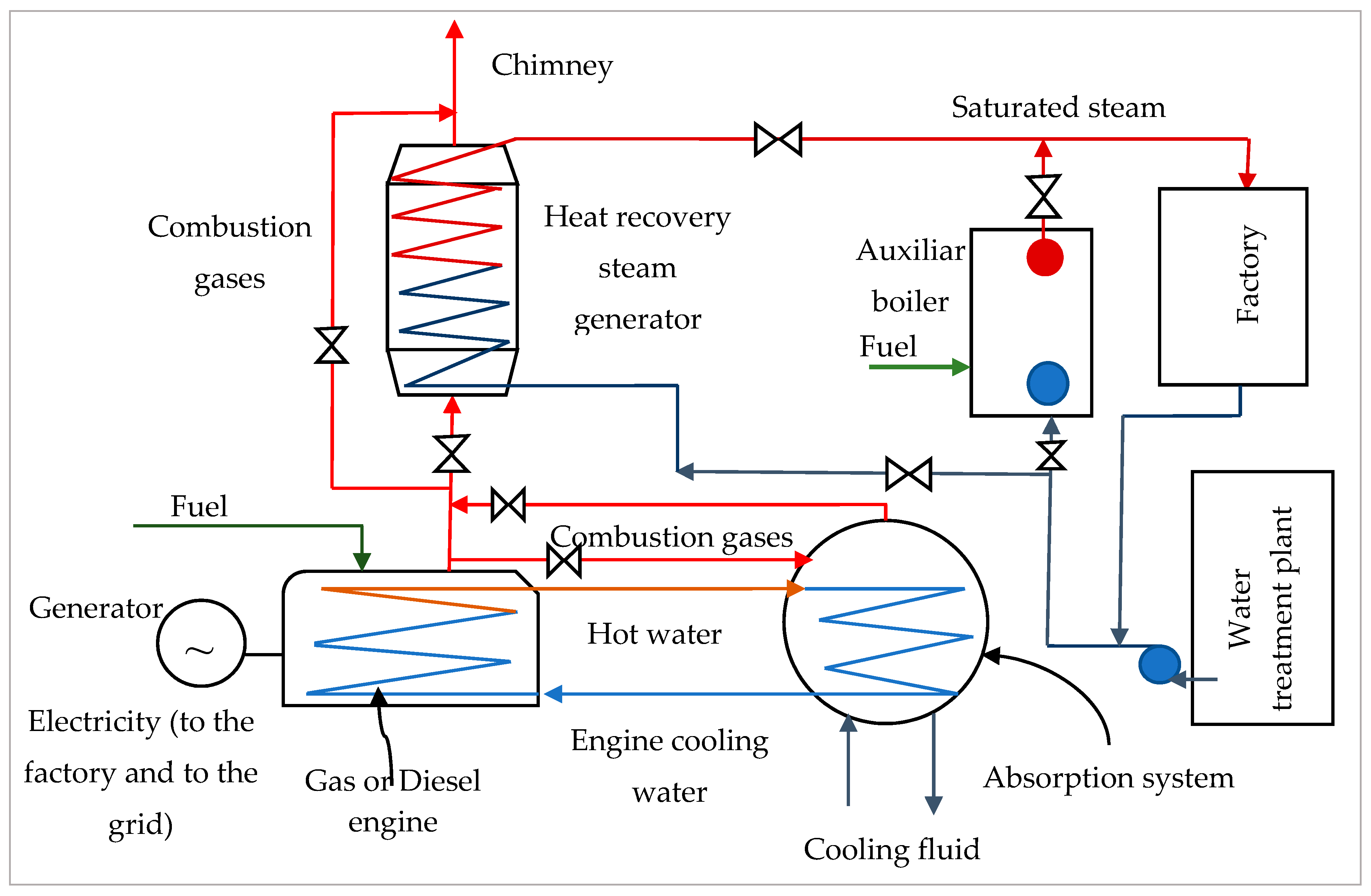 Energies 13 05254 g0a3