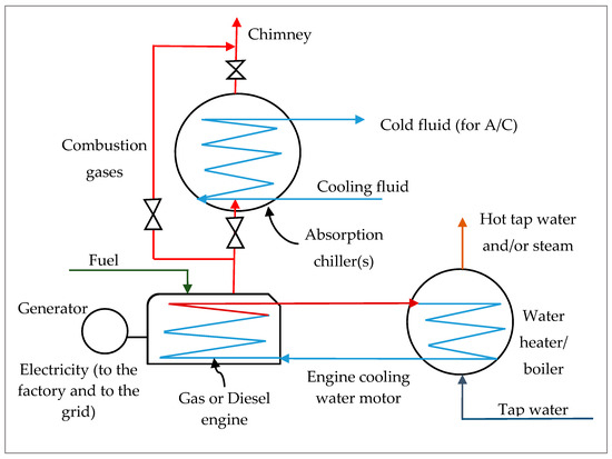 Energies 13 05254 g0a4