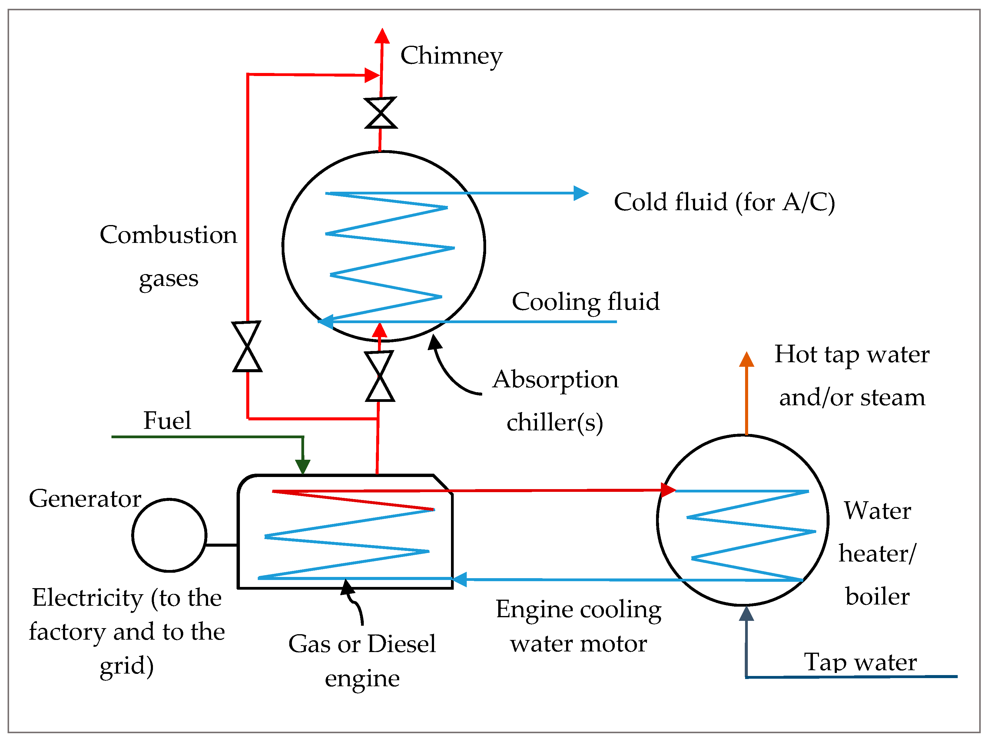 Energies 13 05254 g0a4