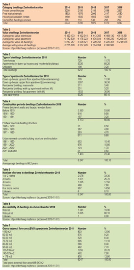 Energies 13 05255 g0a2