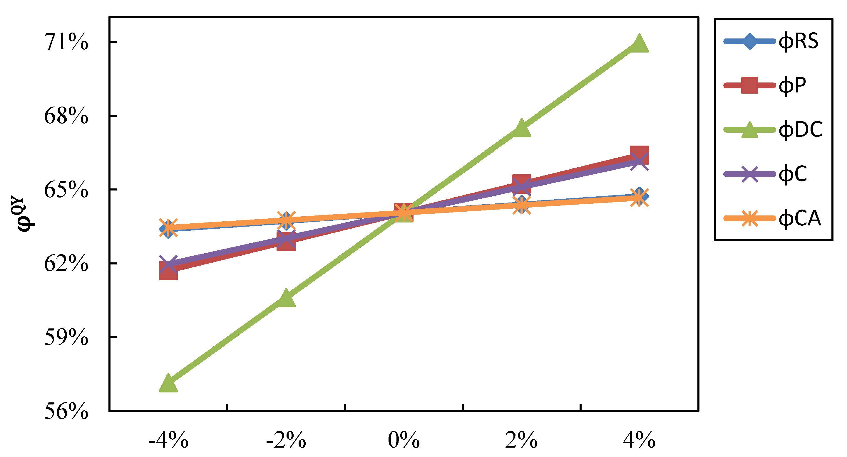 Energies 13 05257 g007 Energies 13 05257 g007