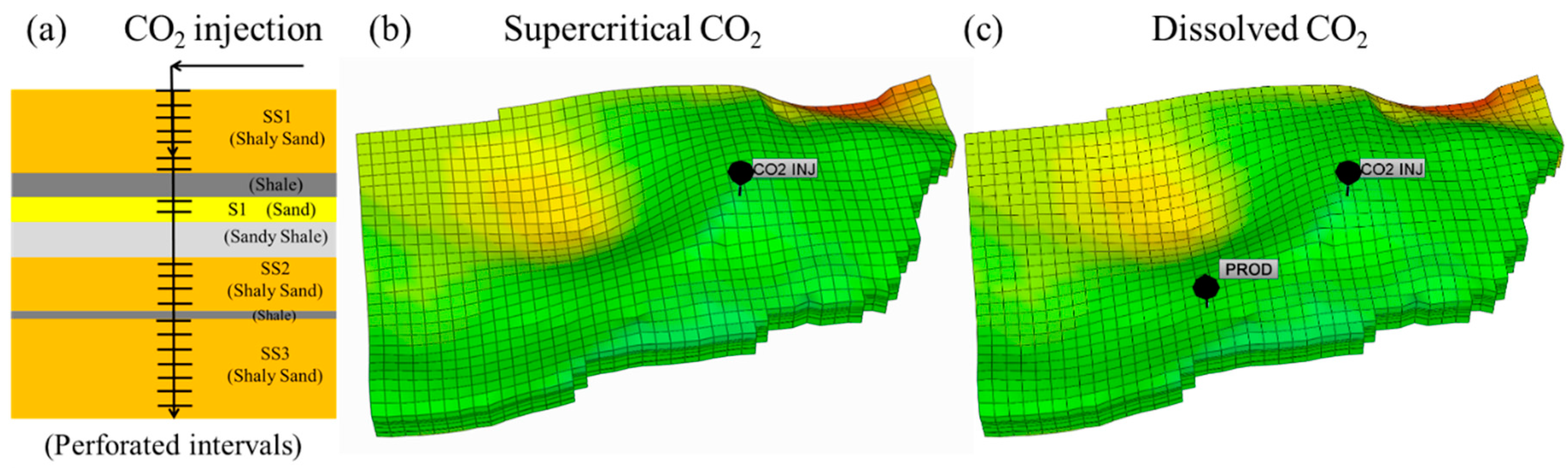 Energies 13 05259 g004