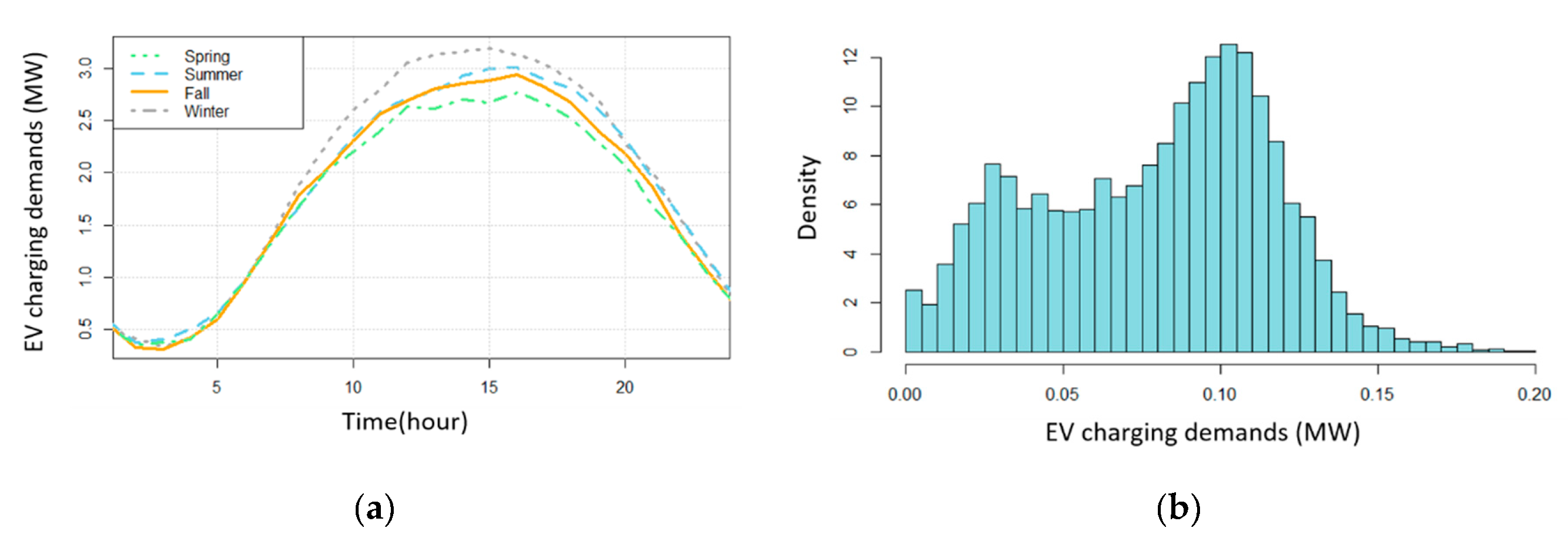 Energies 13 05260 g002
