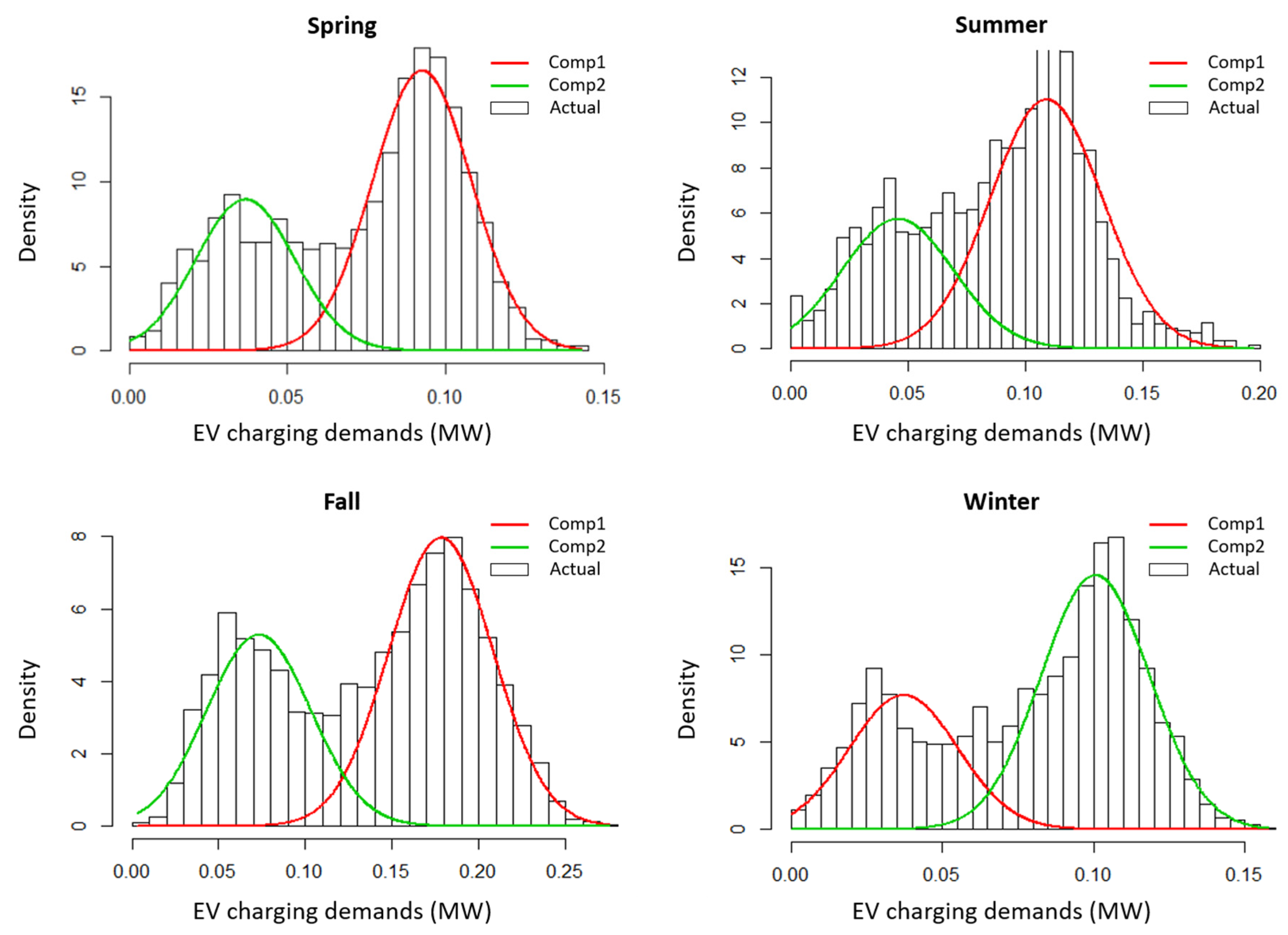 Energies 13 05260 g003